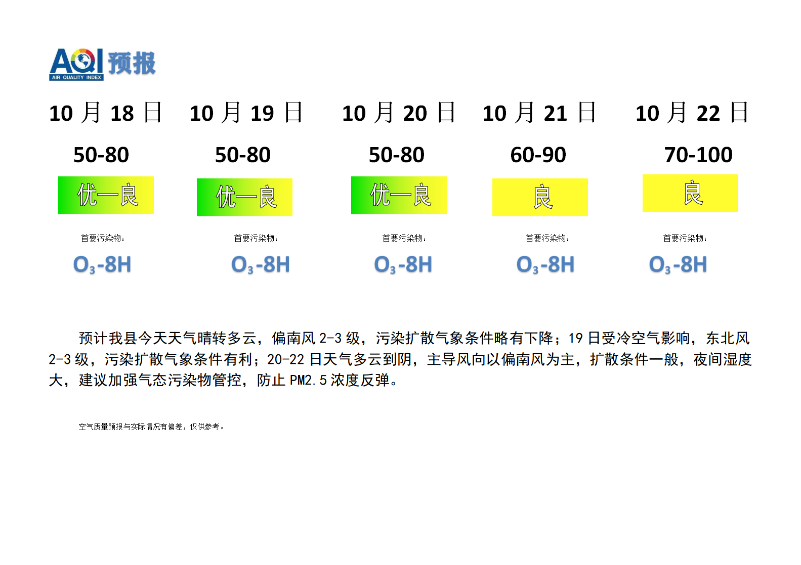 宁晋县空气质量预报 - 副本_01.png