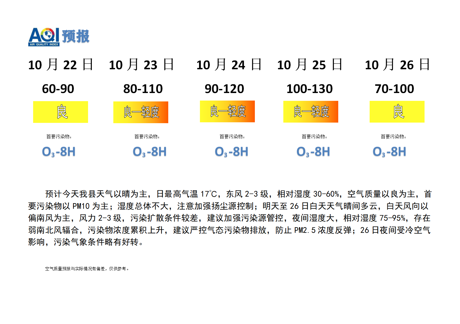 宁晋县空气质量预报 - 副本_01.png