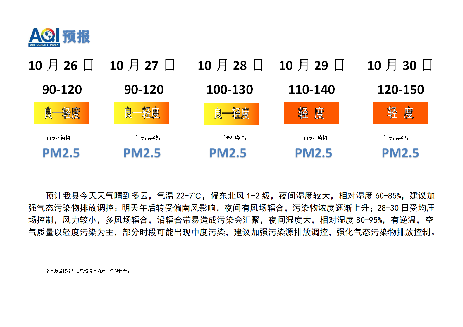 宁晋县空气质量预报 - 副本_01.png