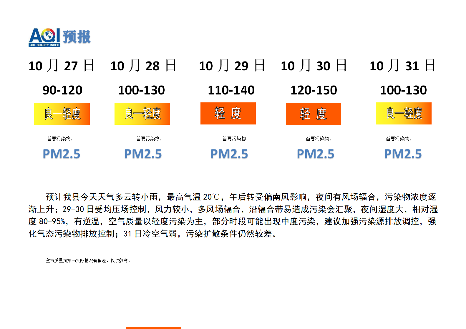 宁晋县空气质量预报 - 副本_01.png