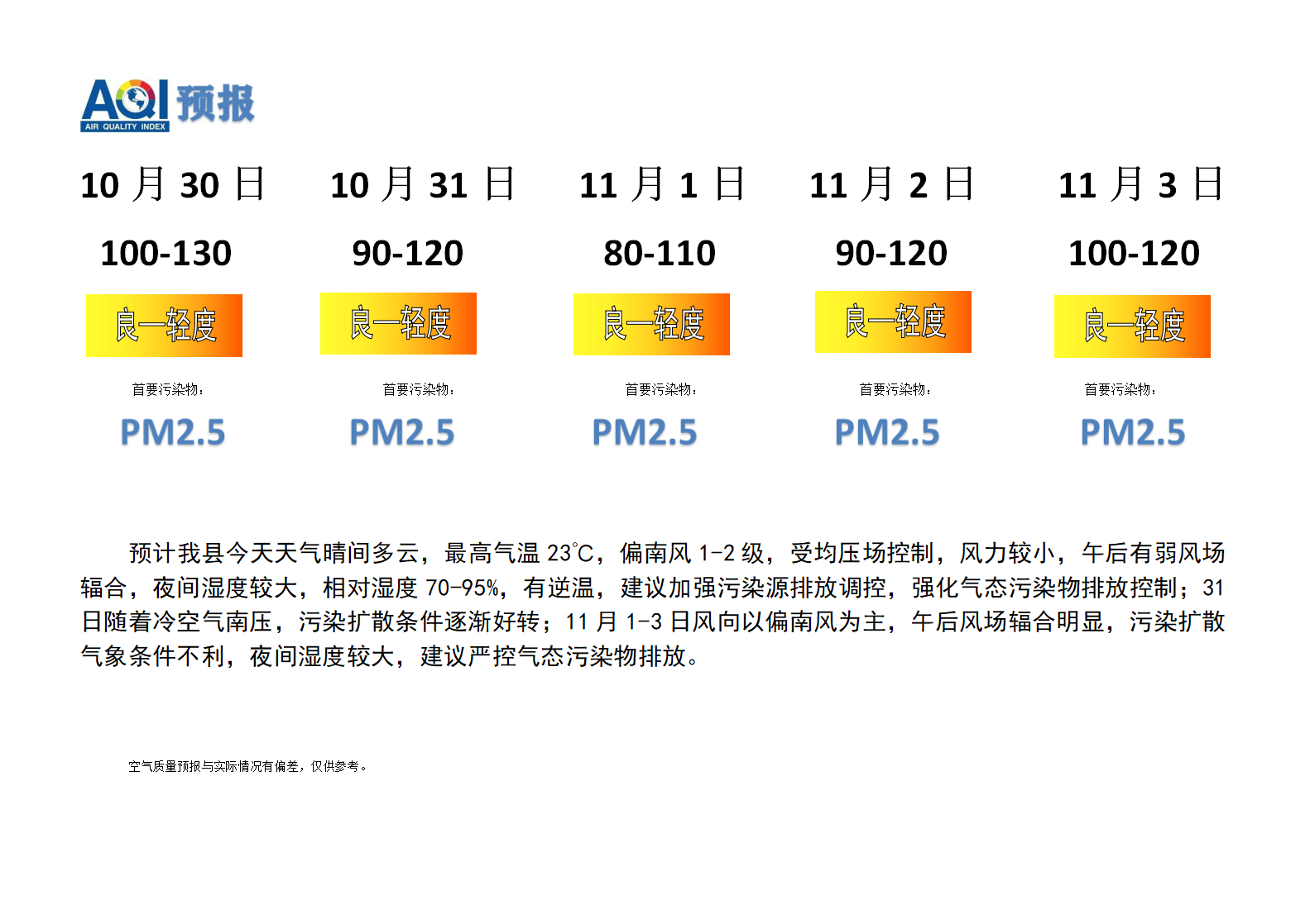 宁晋县空气质量预报 - 副本_01.png