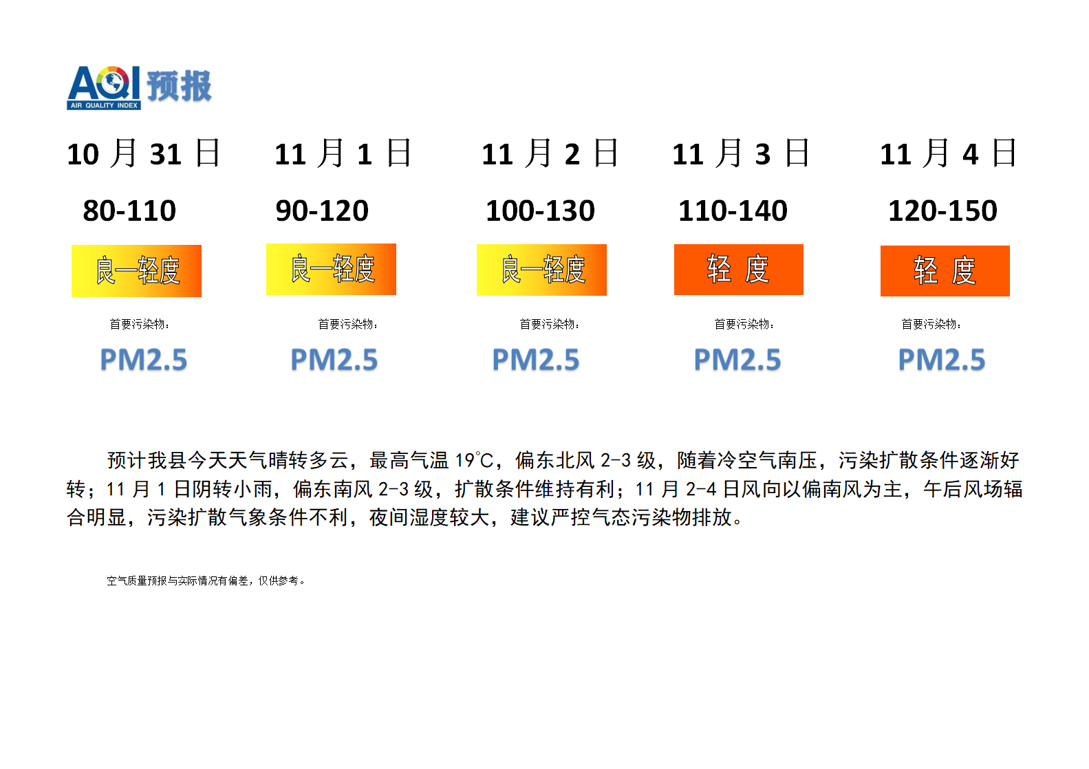 宁晋县空气质量预报 - 副本_01.png