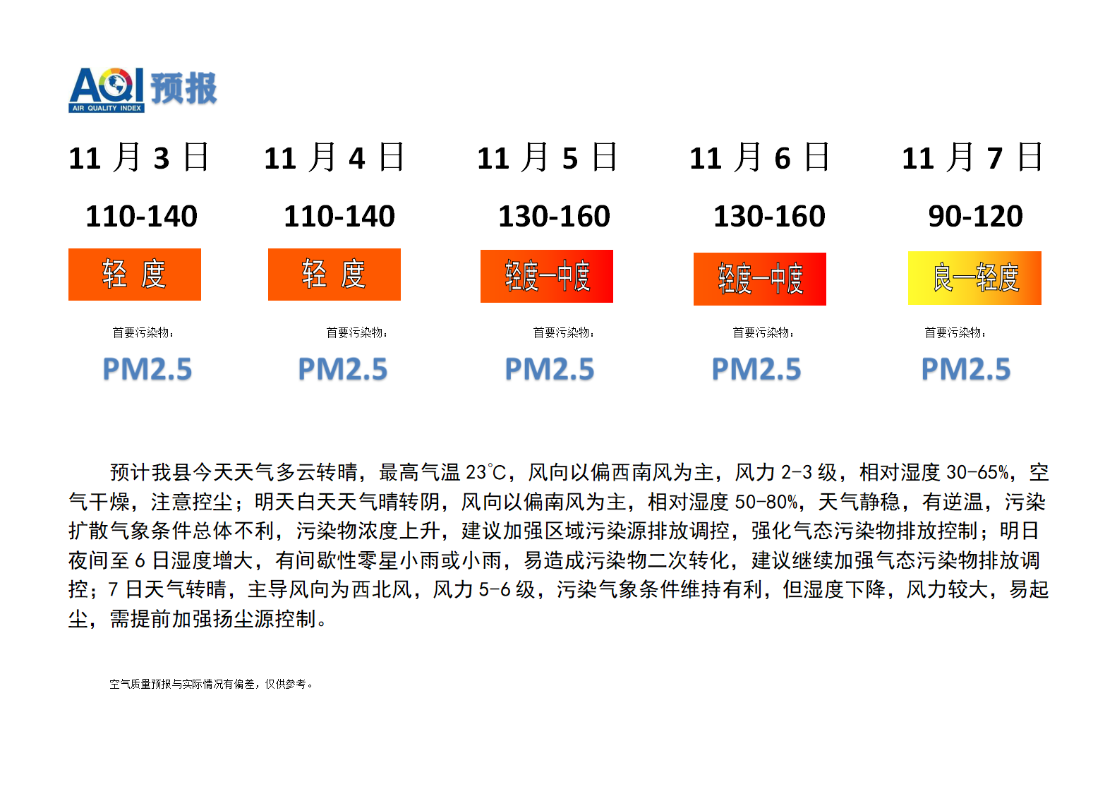 宁晋县空气质量预报 - 副本_01.png