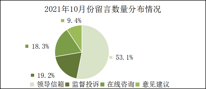 2021年10月份饼图.png