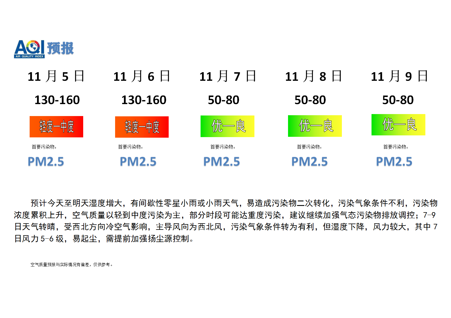 宁晋县空气质量预报_01.png