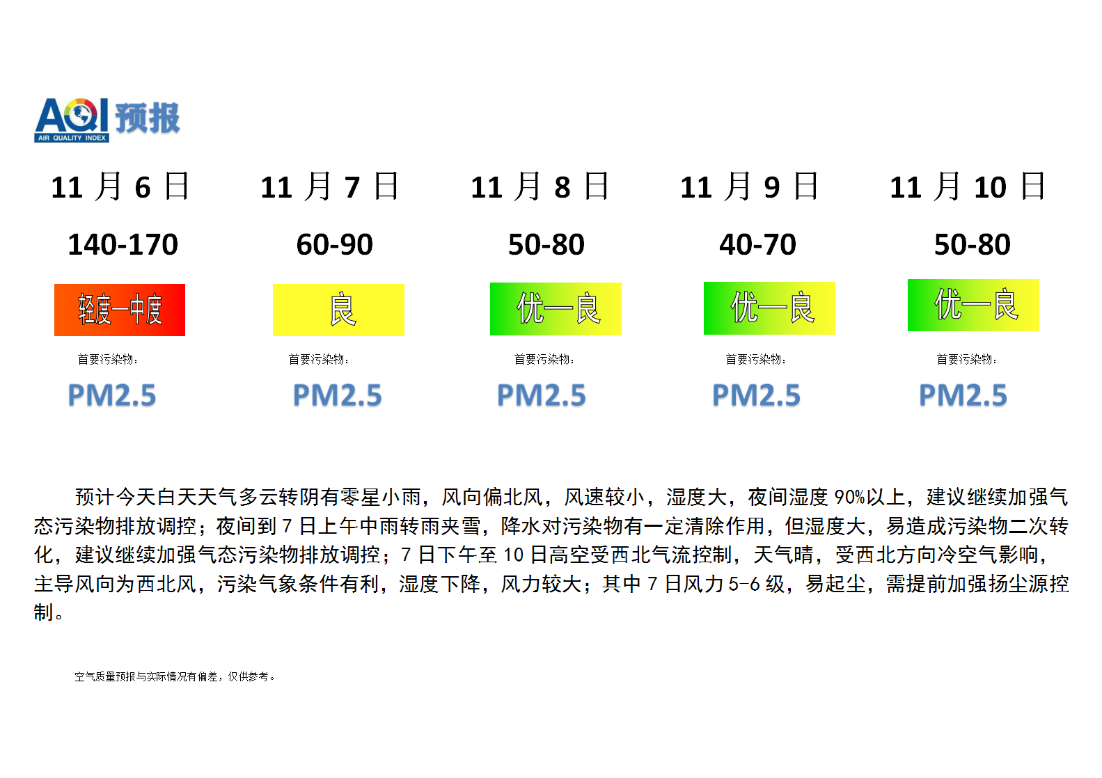 宁晋县空气质量预报_01.png