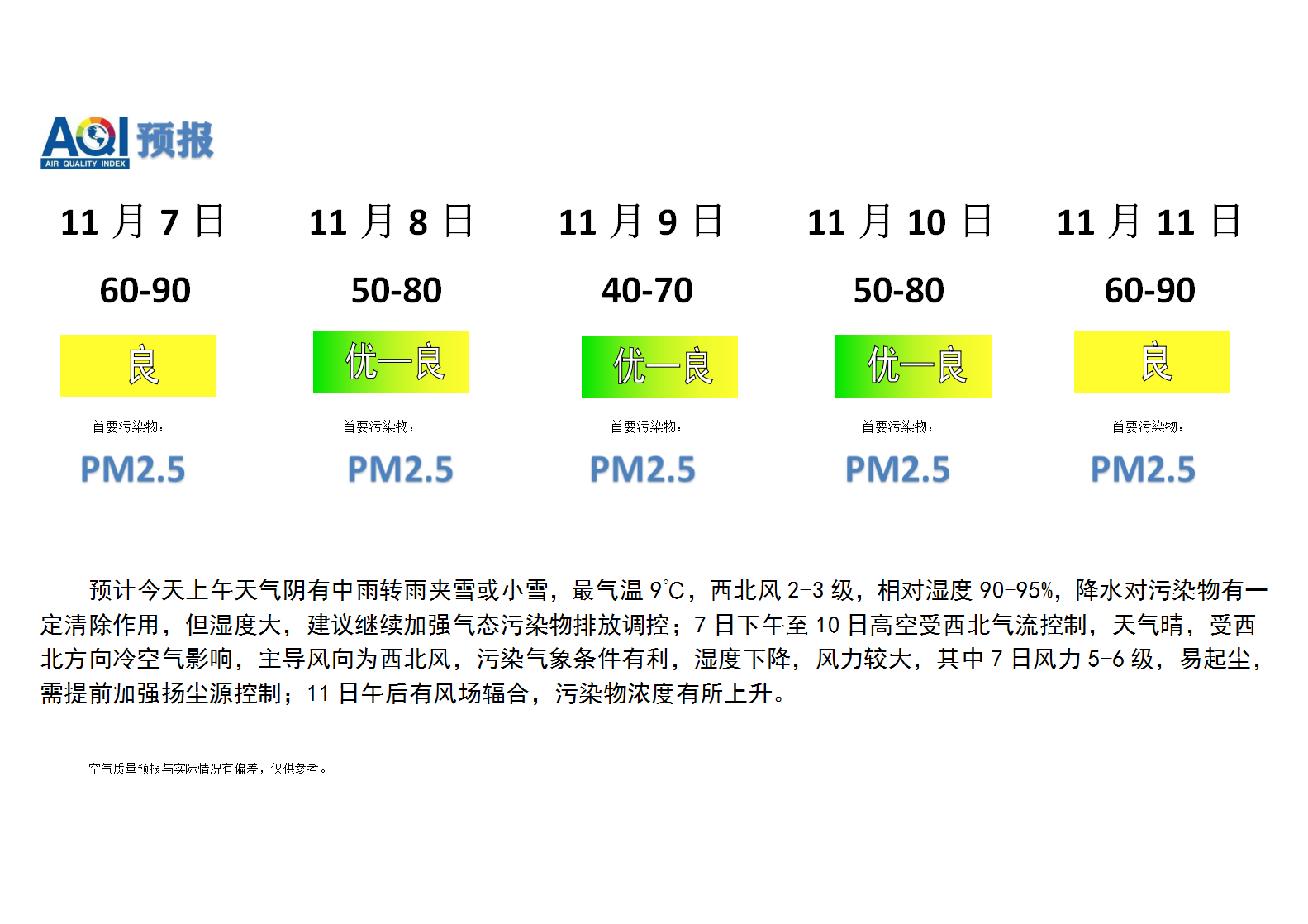 宁晋县空气质量预报_01.png