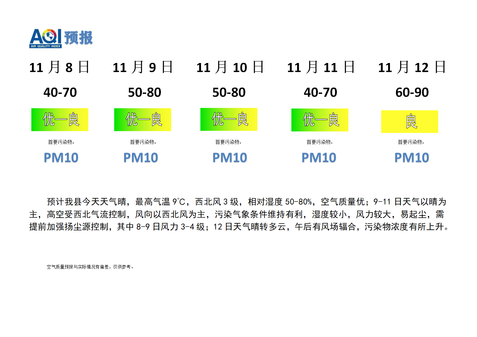 宁晋县空气质量预报 - 副本_01.png