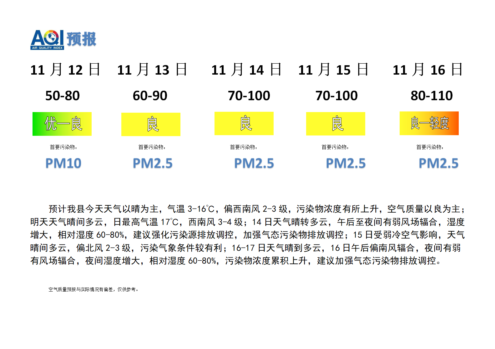 宁晋县空气质量预报 - 副本_01.png