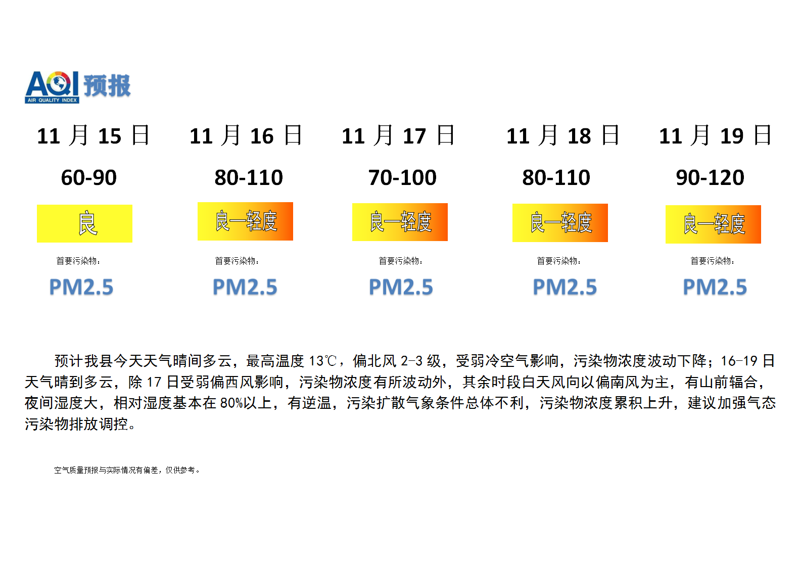 宁晋县空气质量预报_01.png