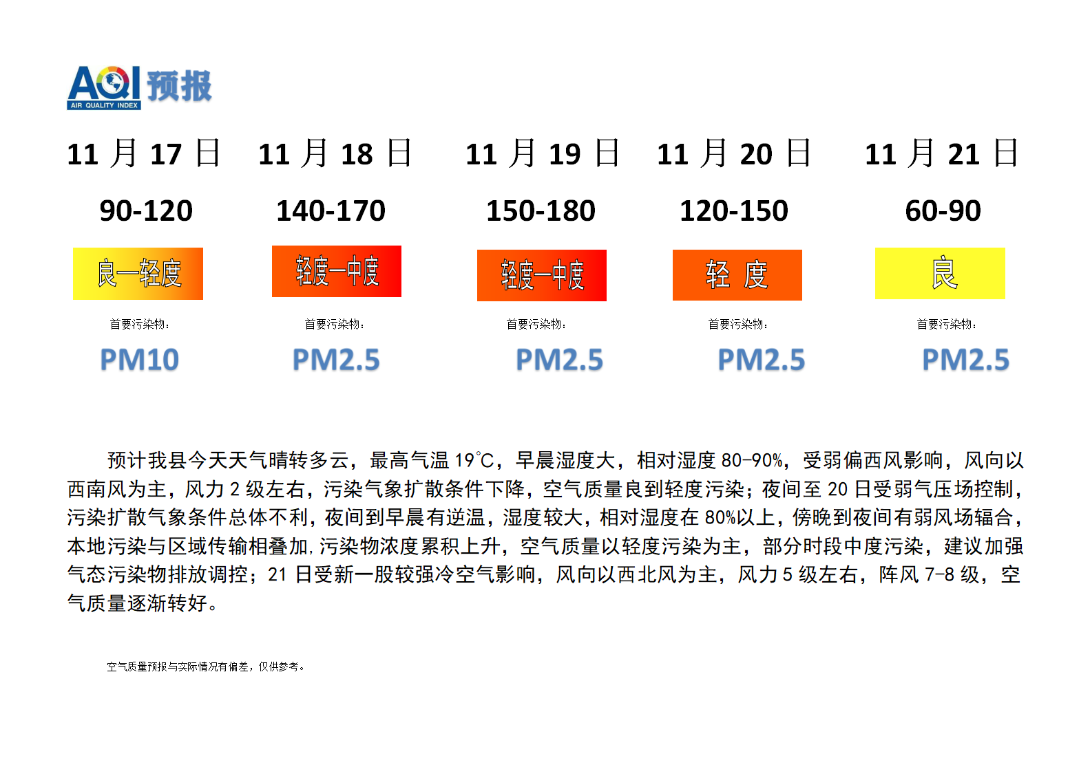 宁晋县空气质量预报 - 副本_01.png