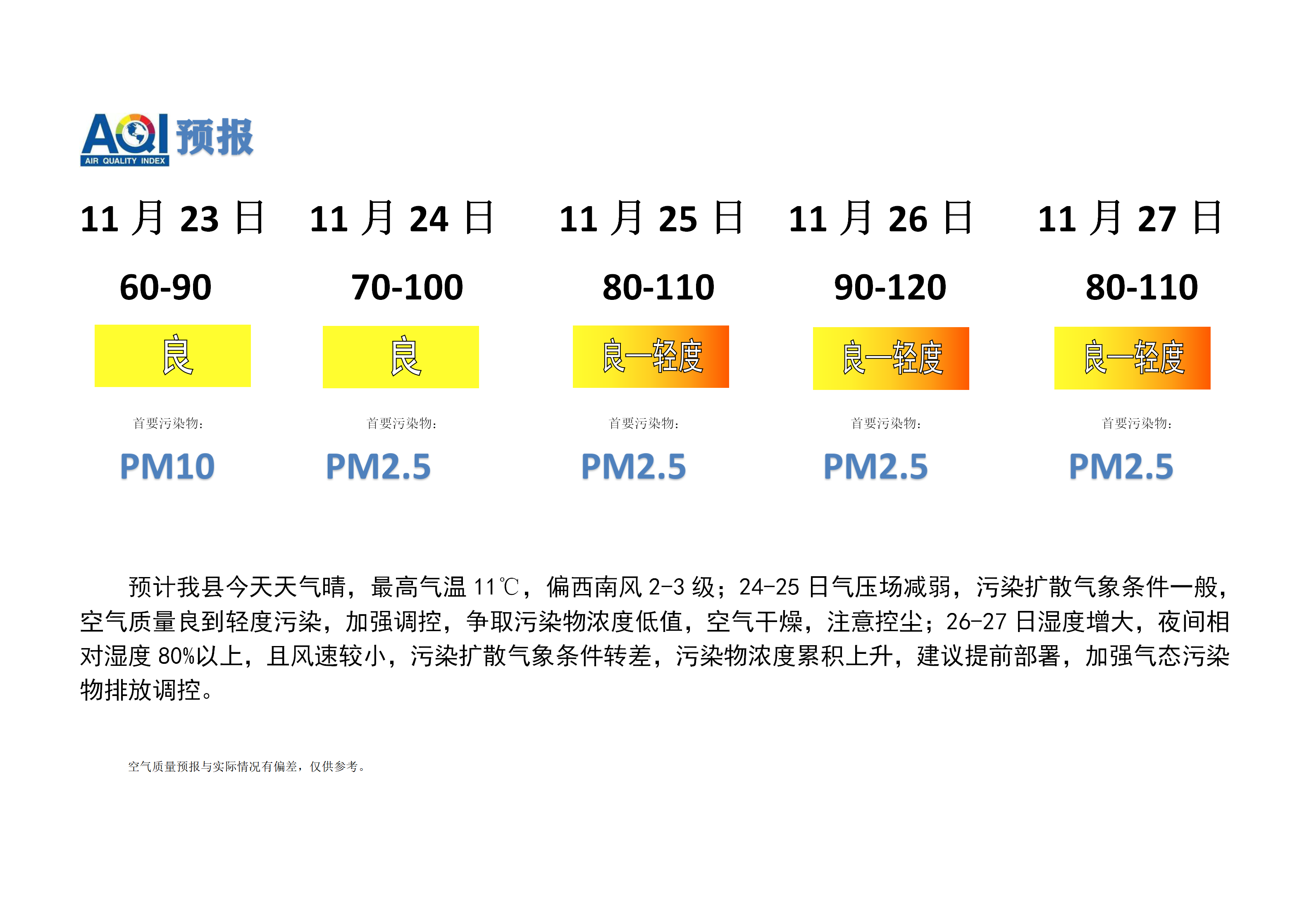 宁晋县空气质量预报_01.png