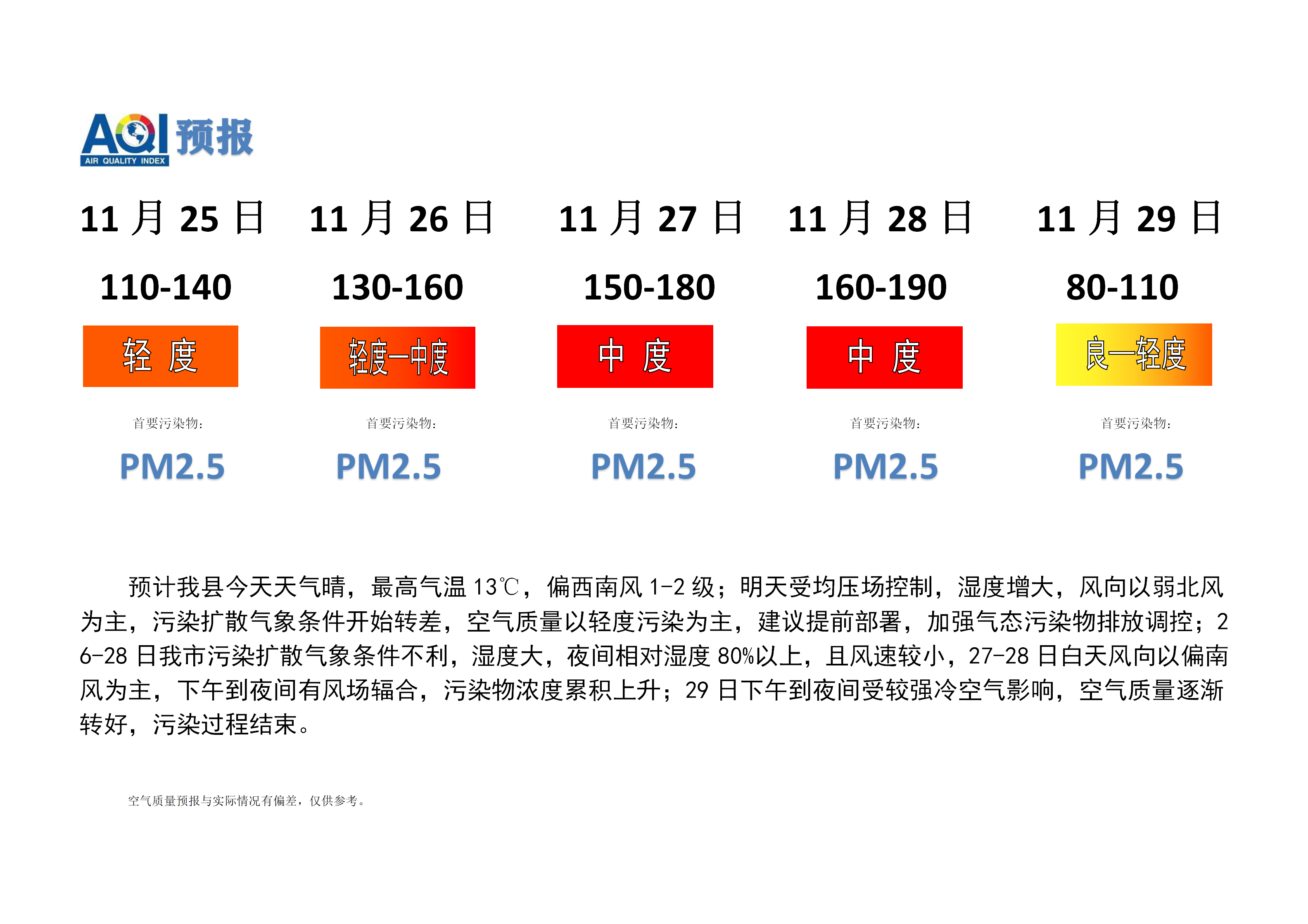 宁晋县空气质量预报_01.png