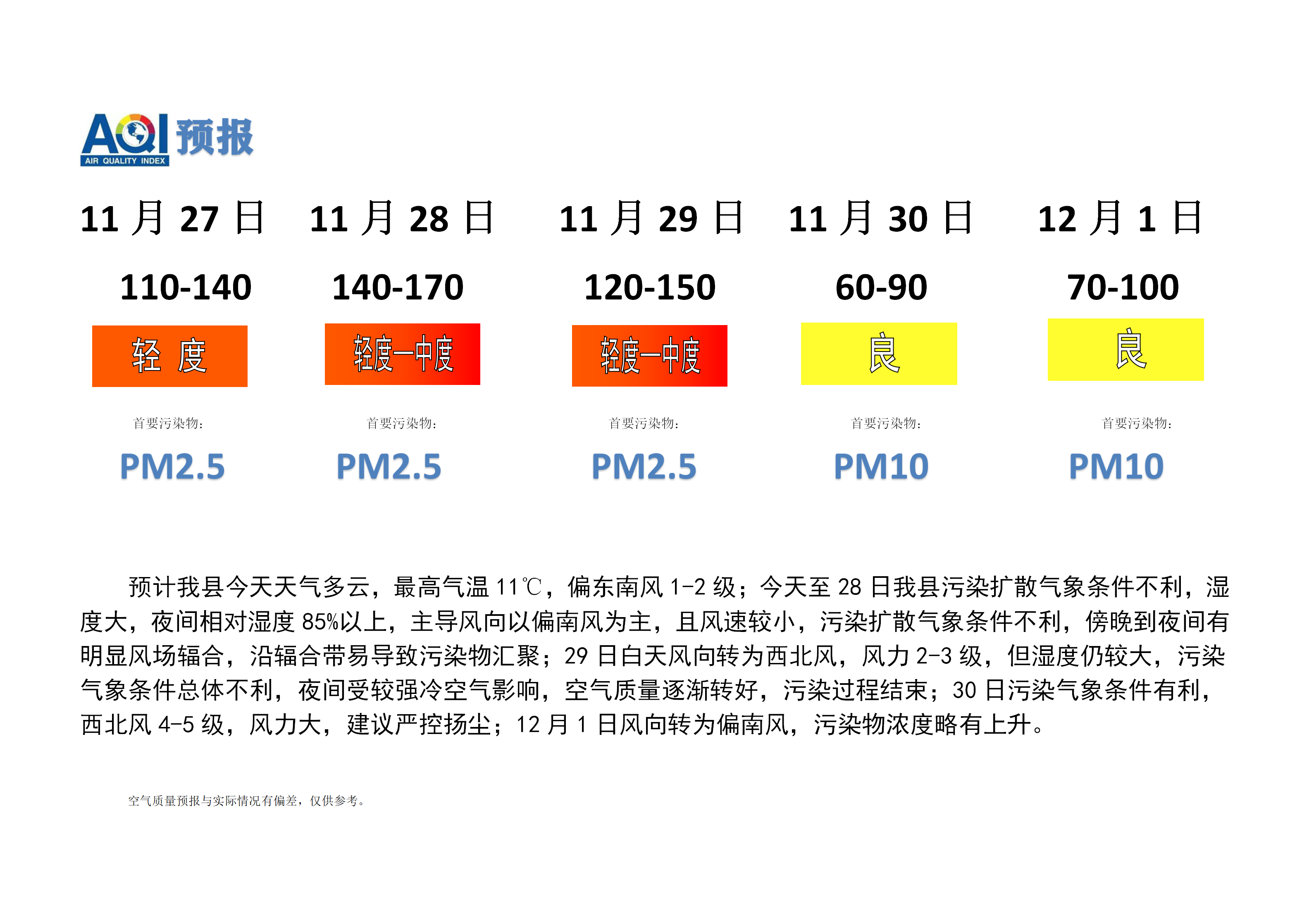 宁晋县空气质量预报_01.png