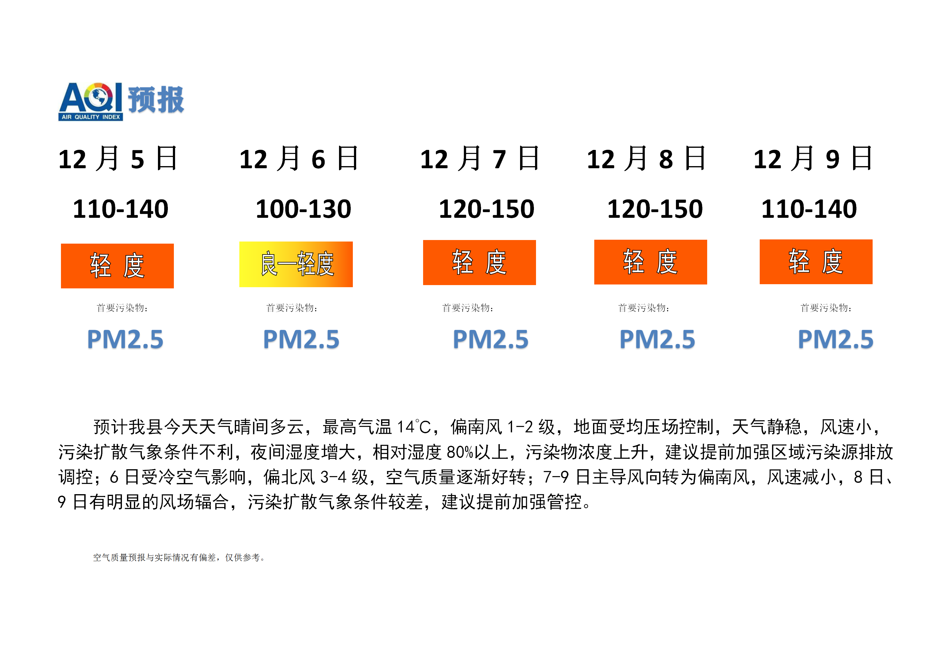 宁晋县空气质量预报_01.png