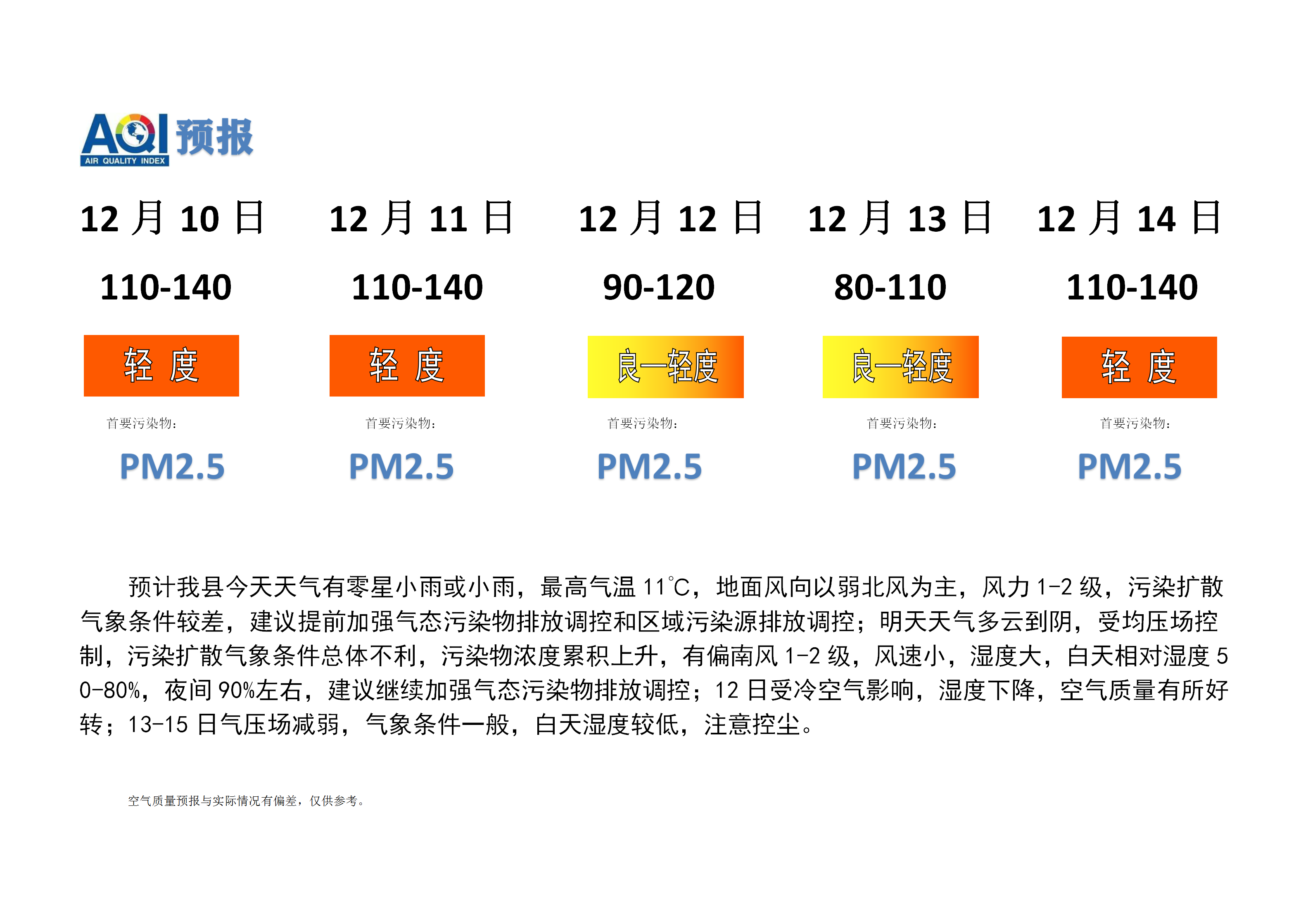 宁晋县空气质量预报_01.png