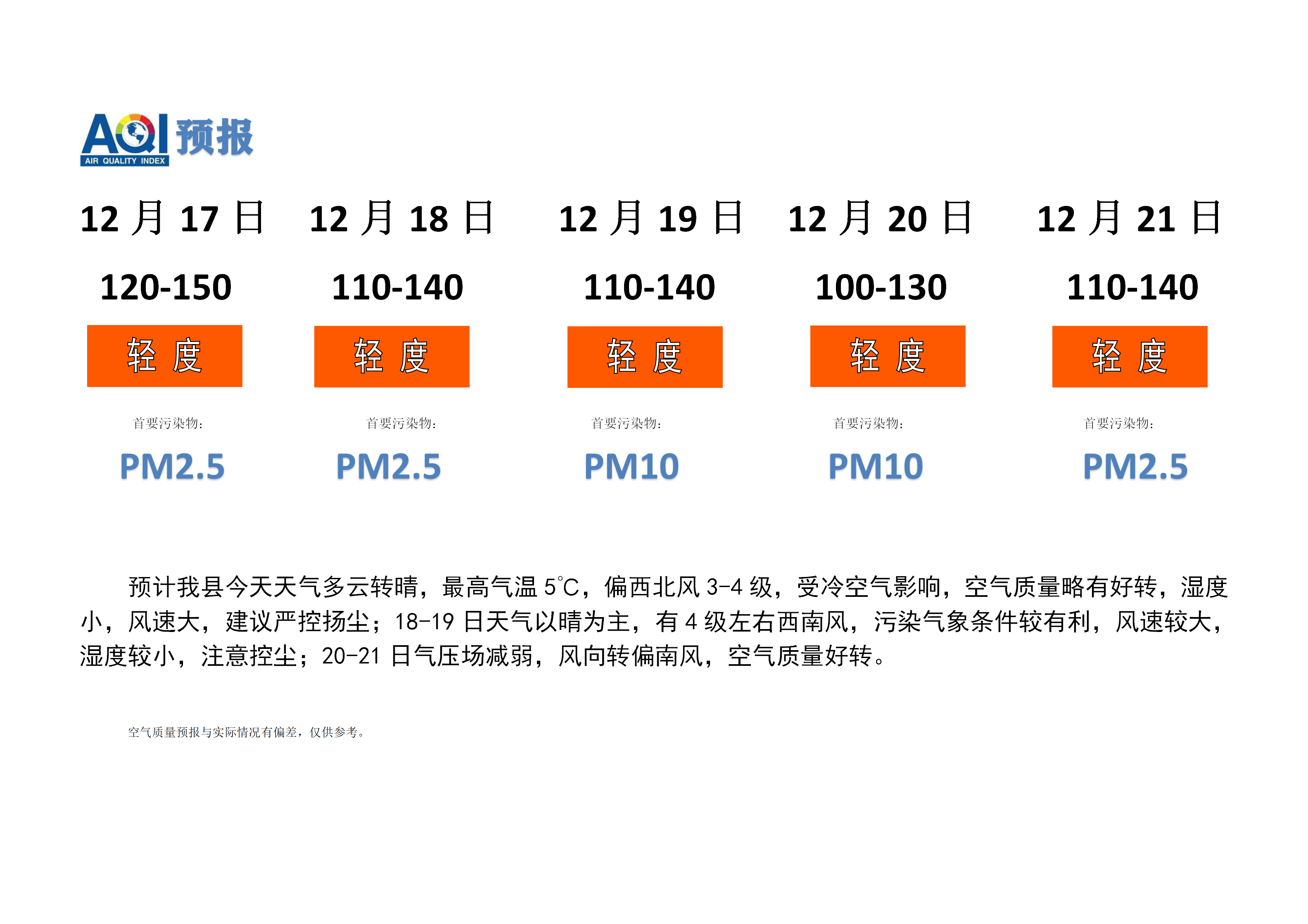 宁晋县空气质量预报_01.png