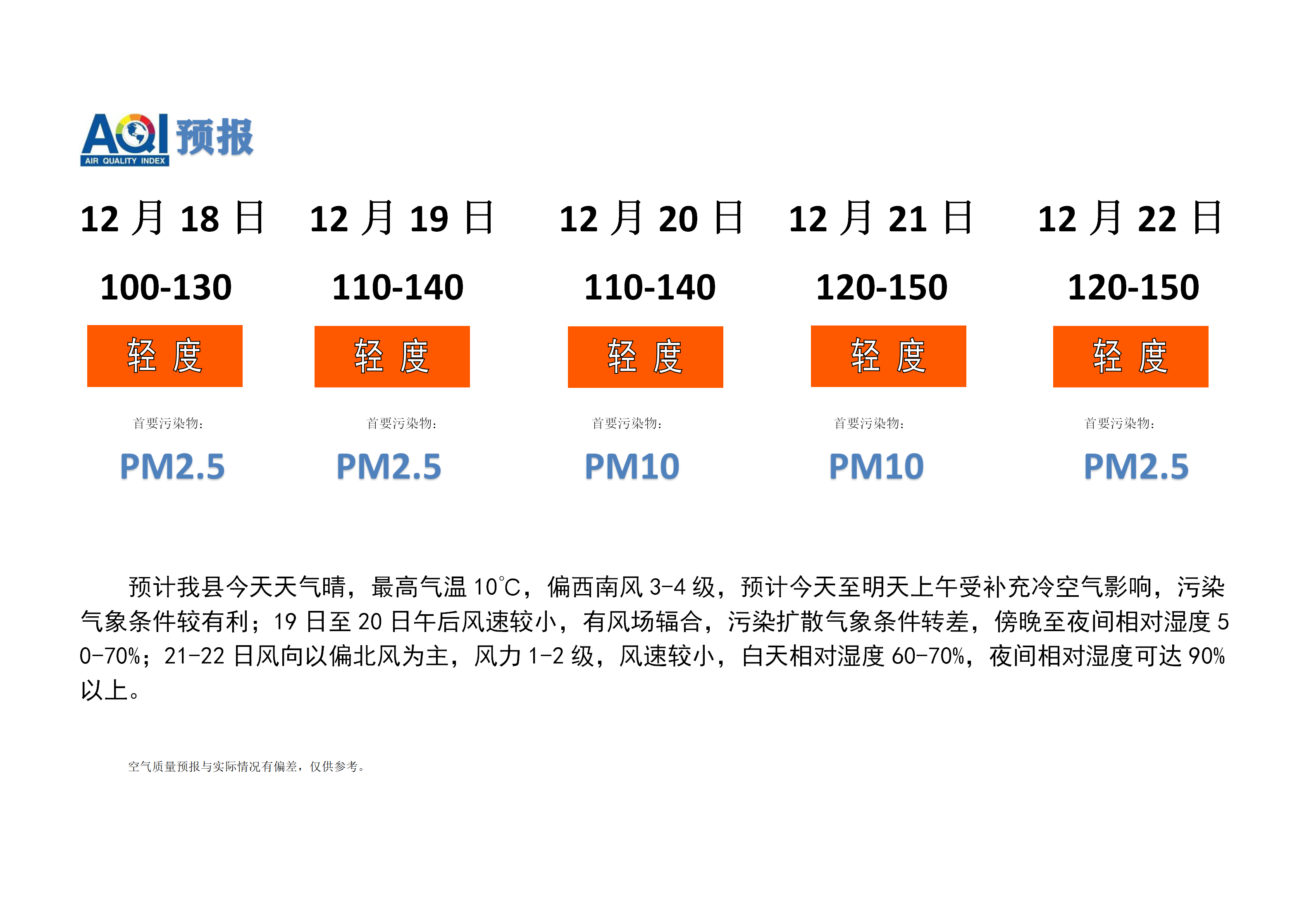 宁晋县空气质量预报_01.png