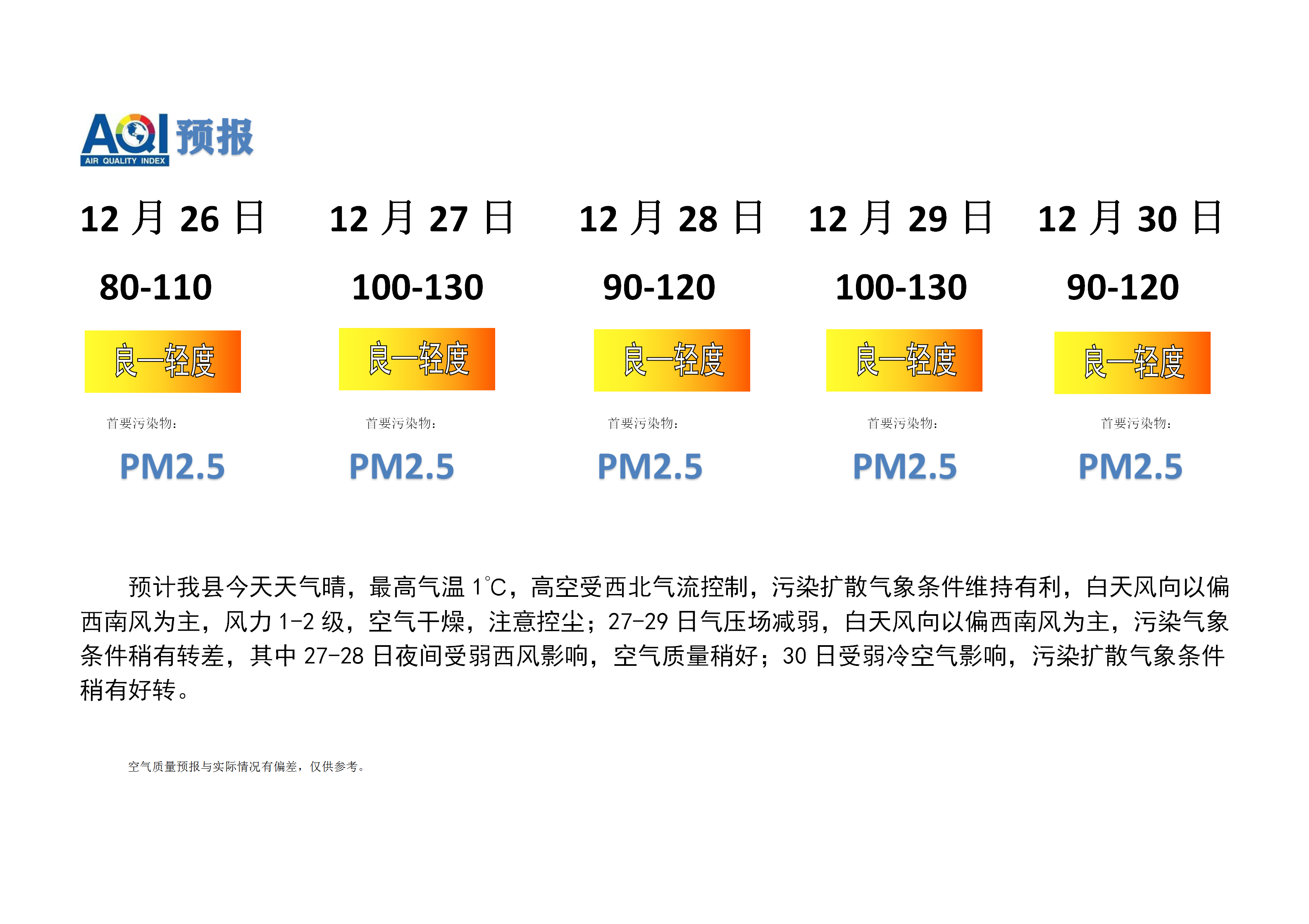 宁晋县空气质量预报_01.png