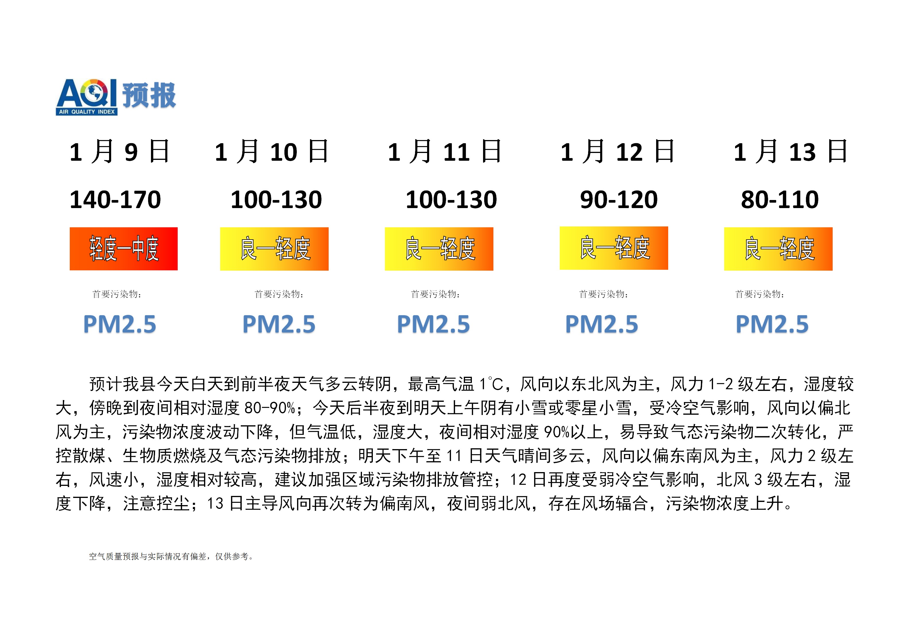 宁晋县空气质量预报_01.png