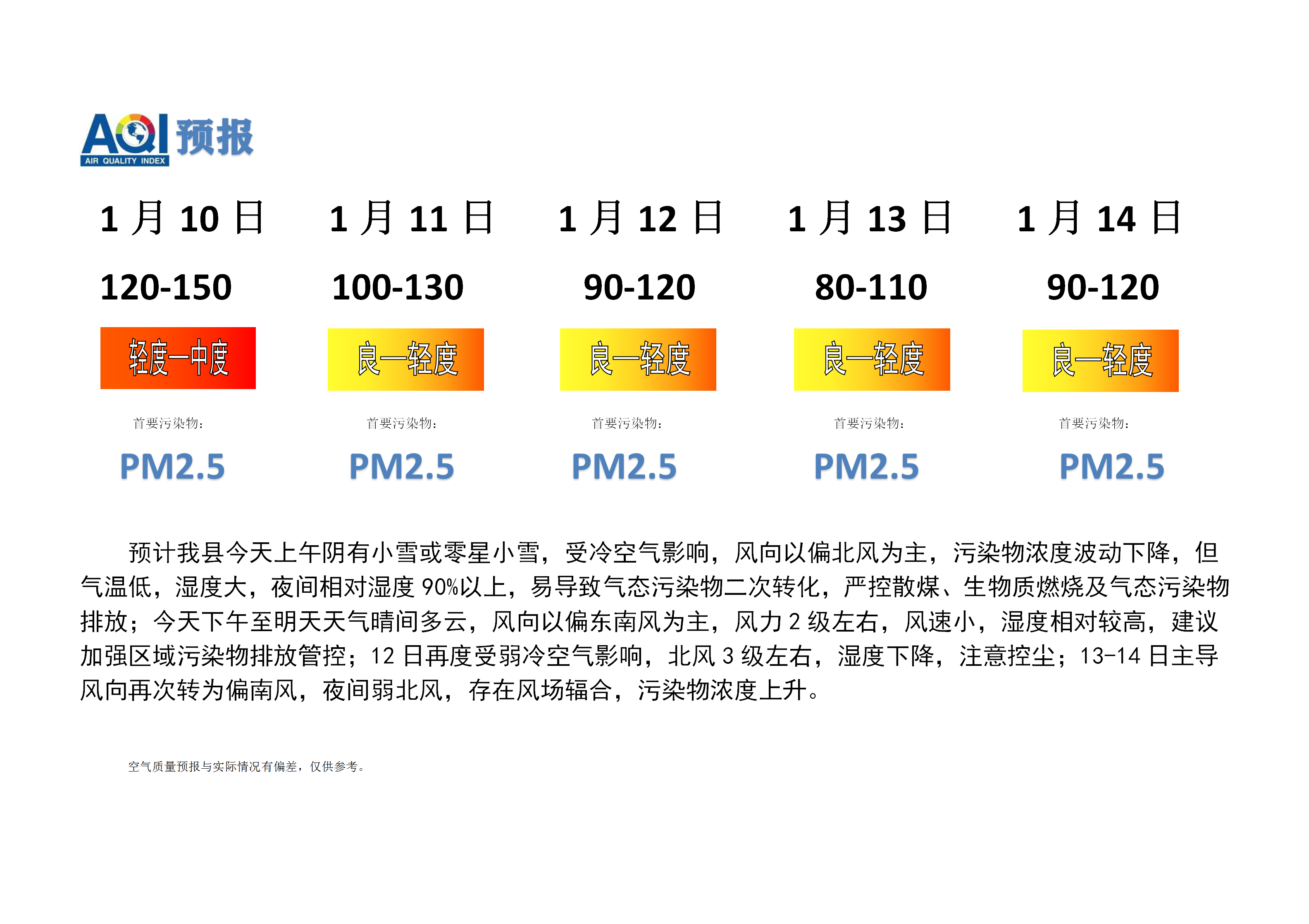 宁晋县空气质量预报_01.png