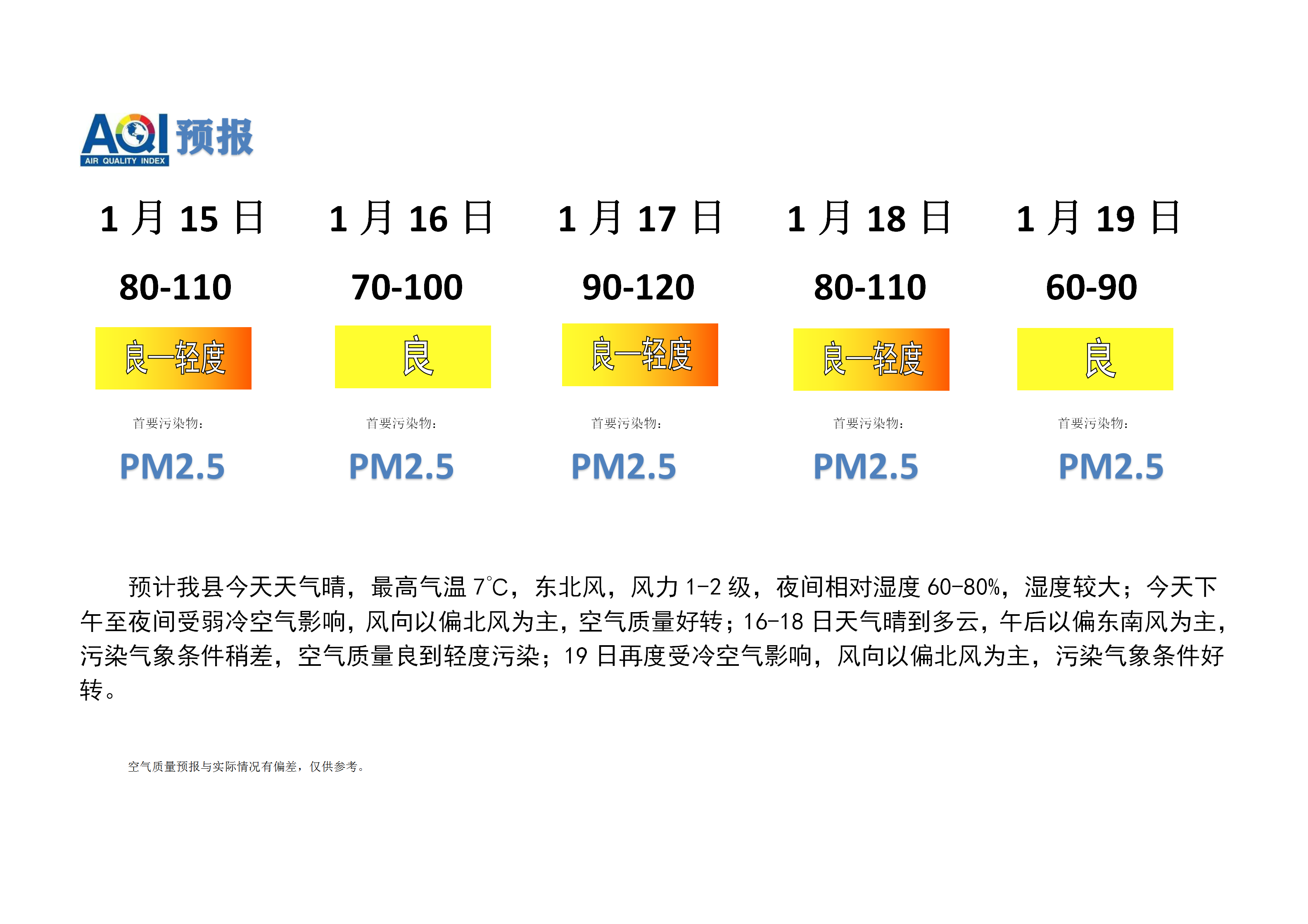 宁晋县空气质量预报_01.png