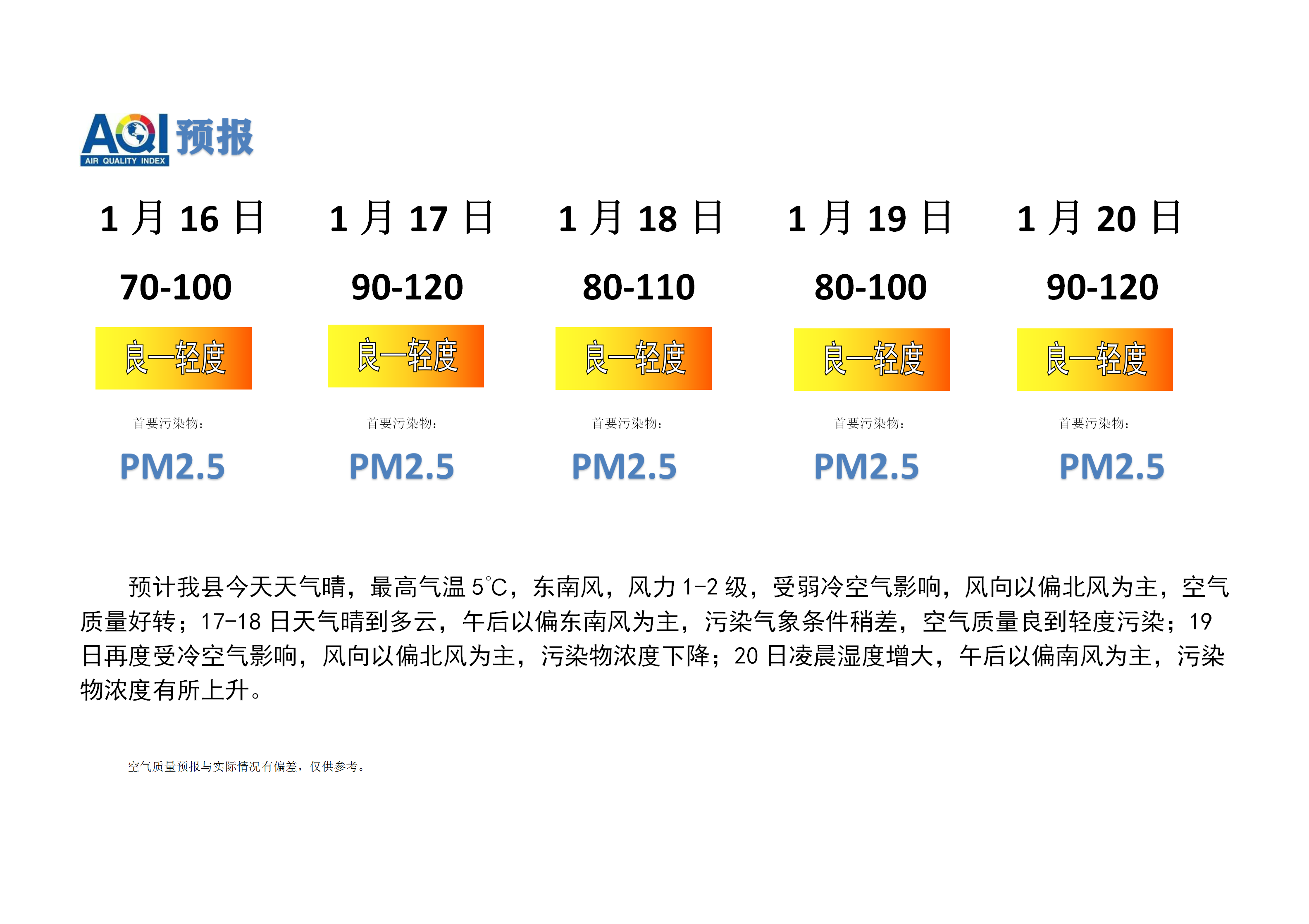 宁晋县空气质量预报_01.png