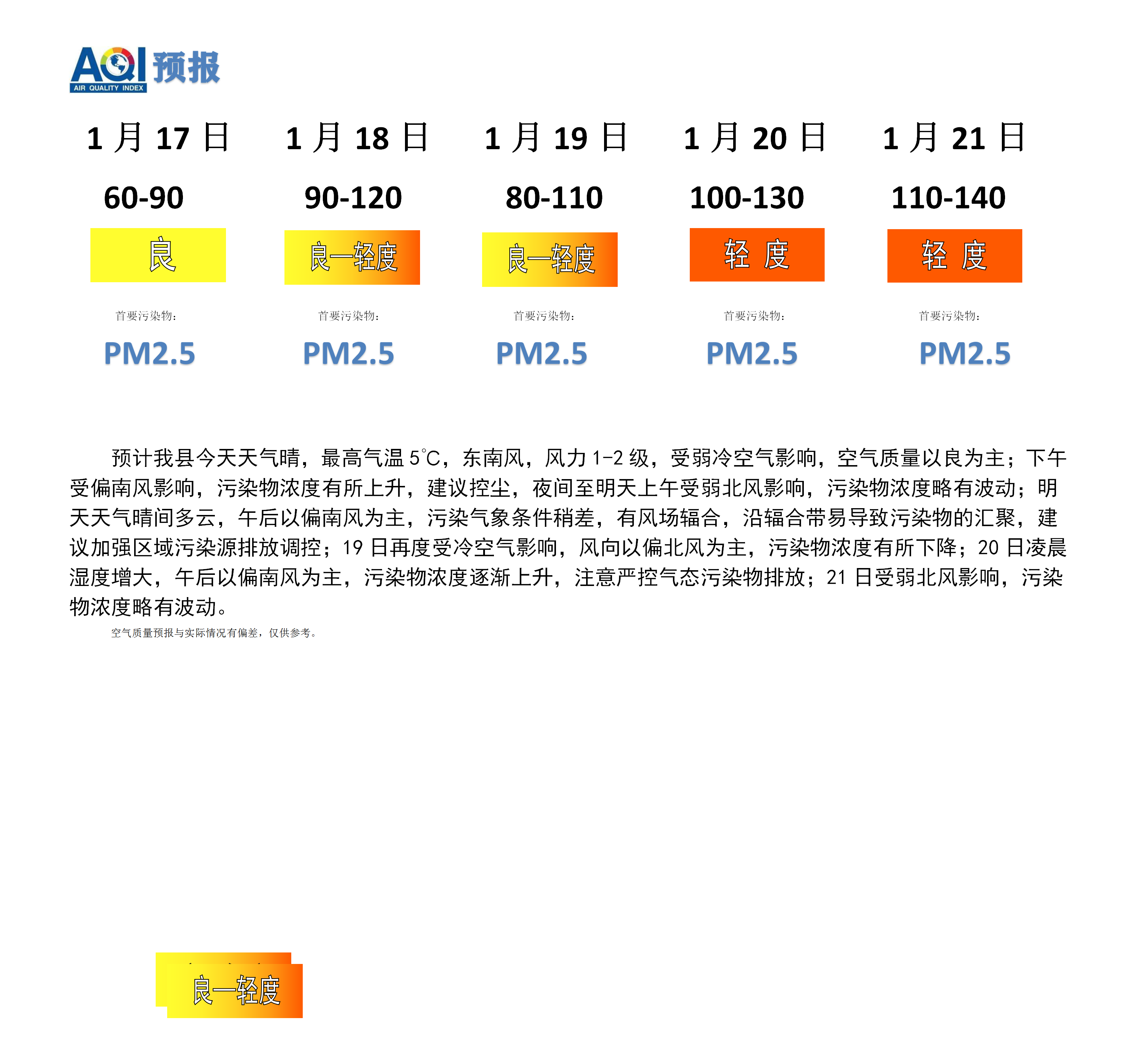 宁晋县空气质量预报.png