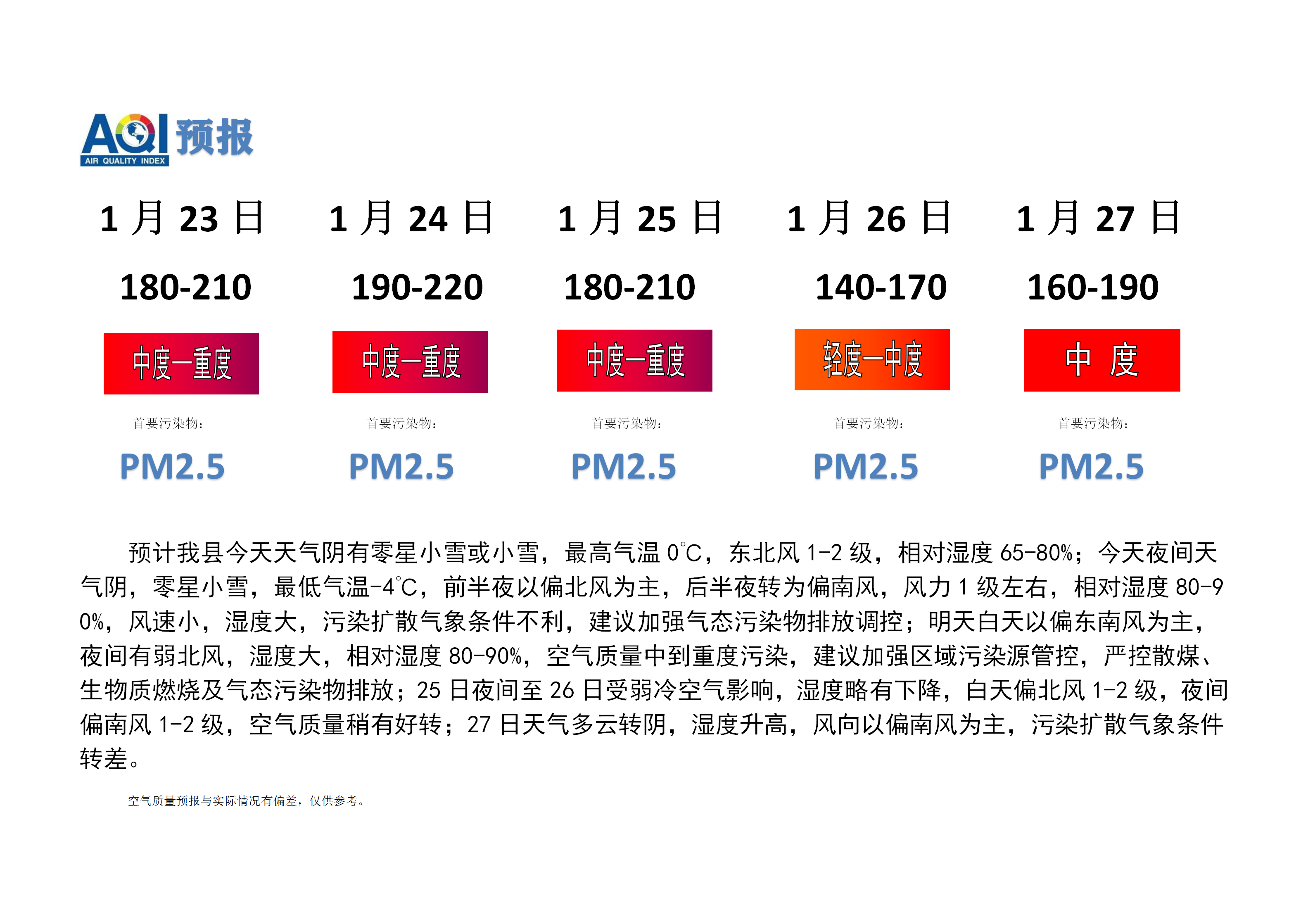 宁晋县空气质量预报_01.png