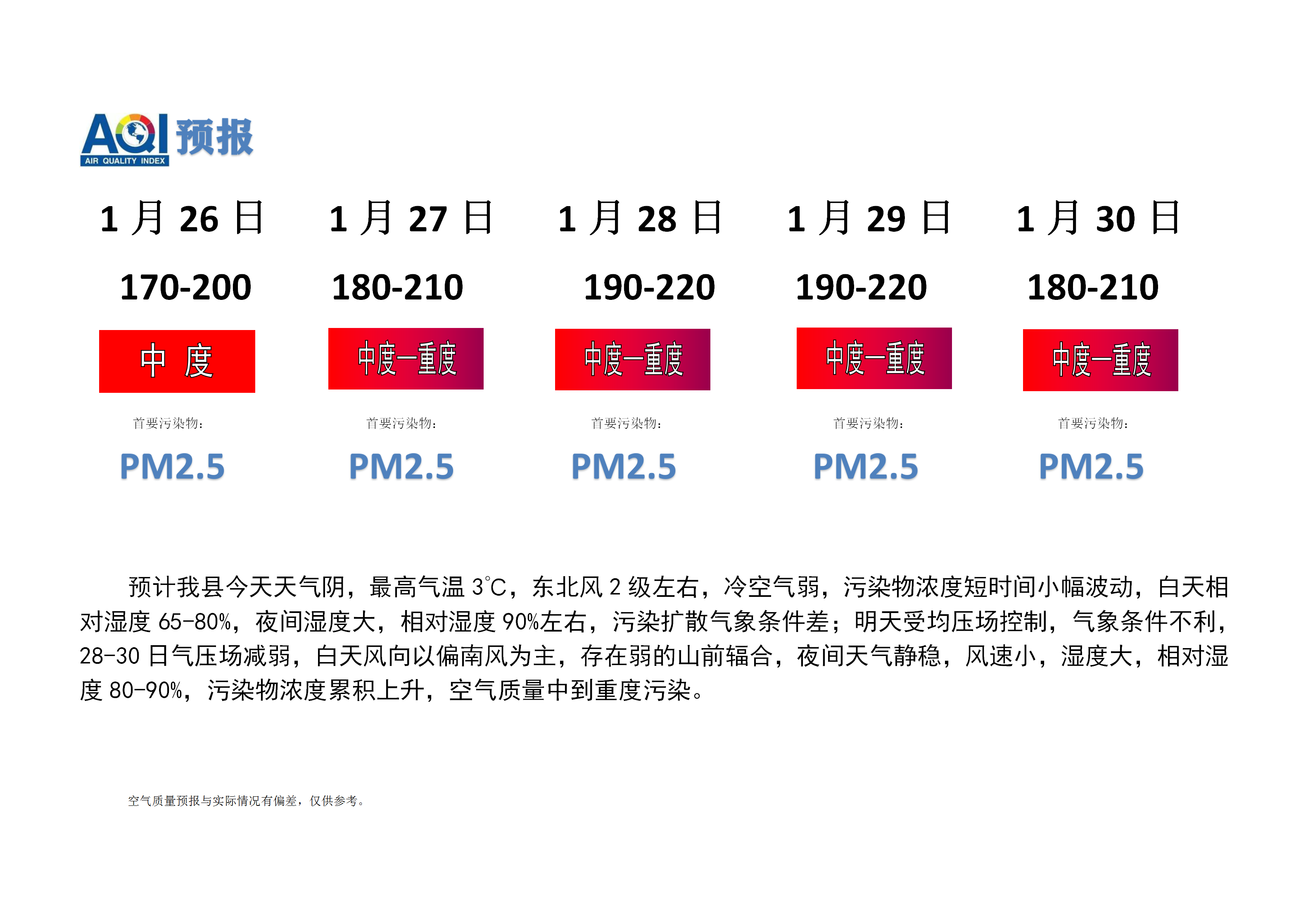 宁晋县空气质量预报_01.png