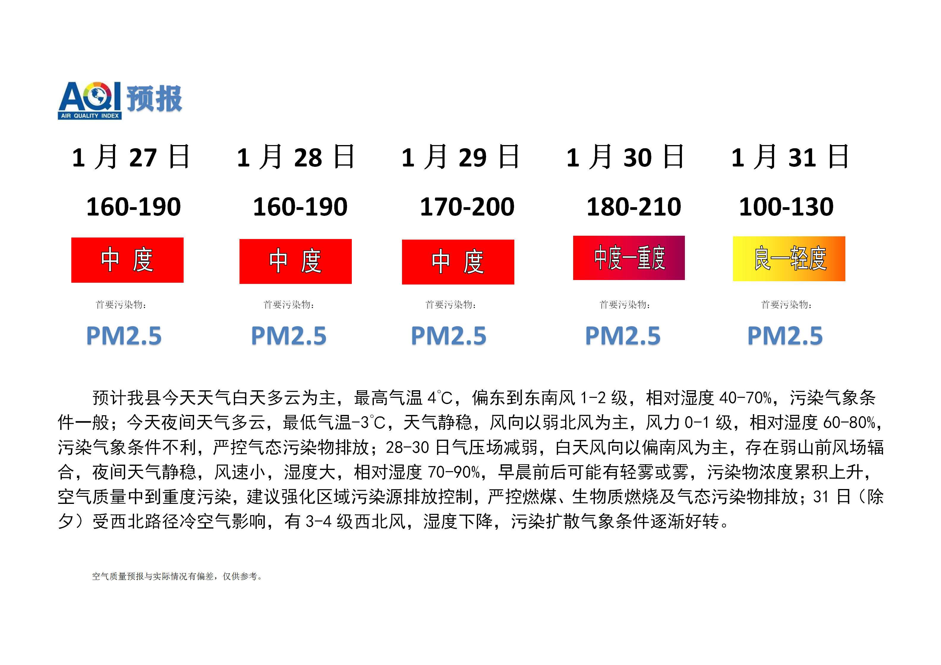 宁晋县空气质量预报_01.png