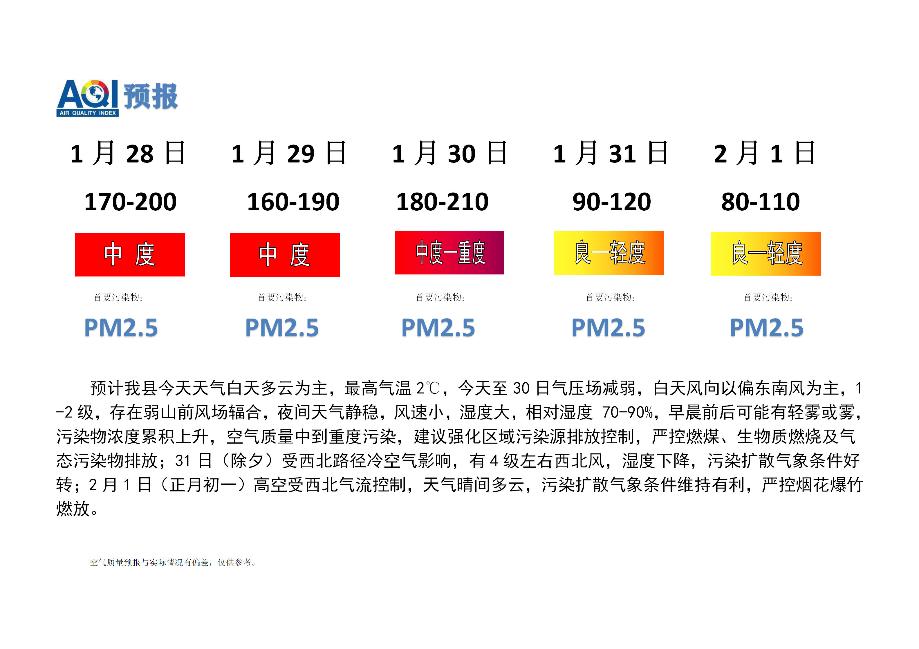 宁晋县空气质量预报_01.png