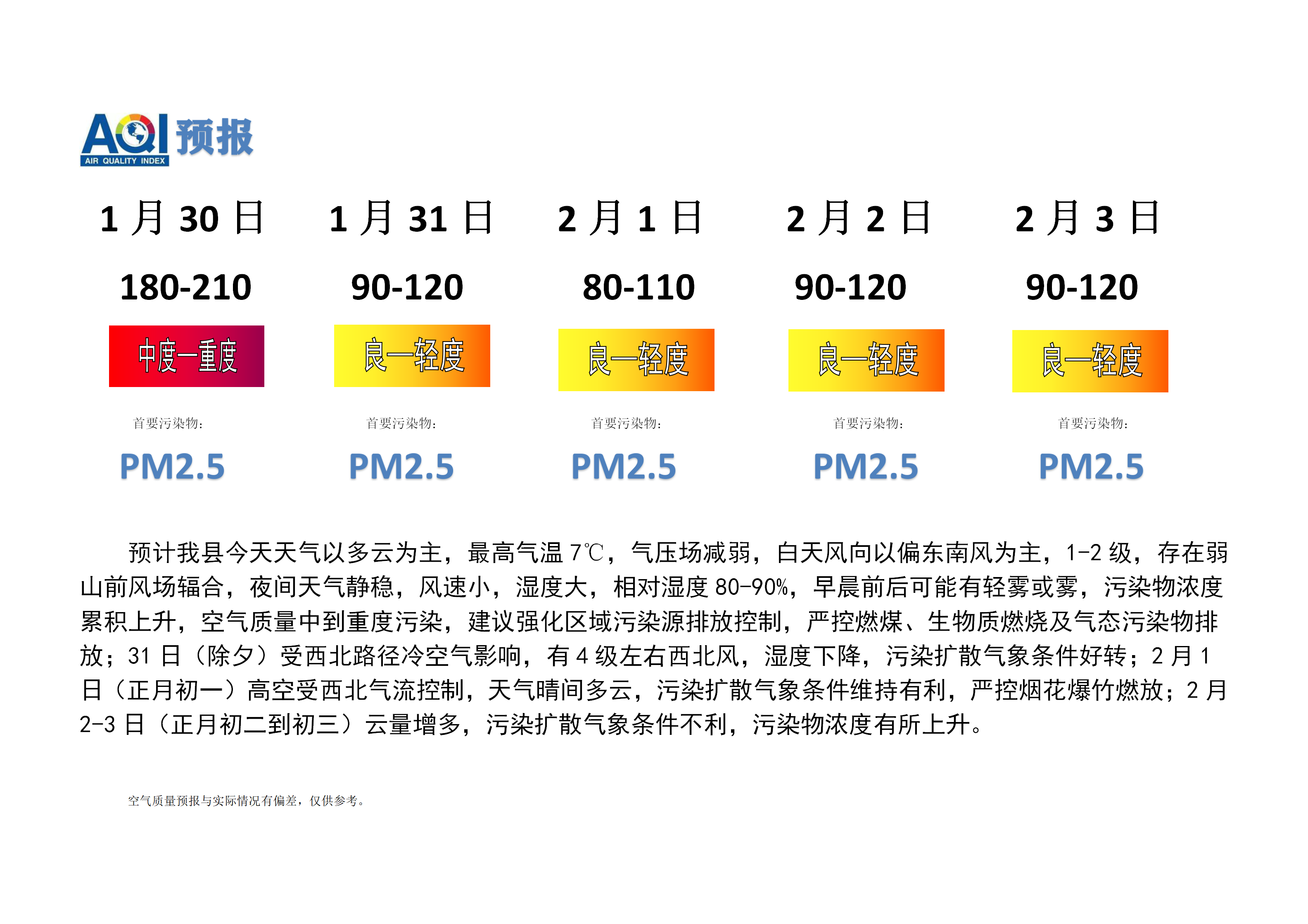 宁晋县空气质量预报_01.png