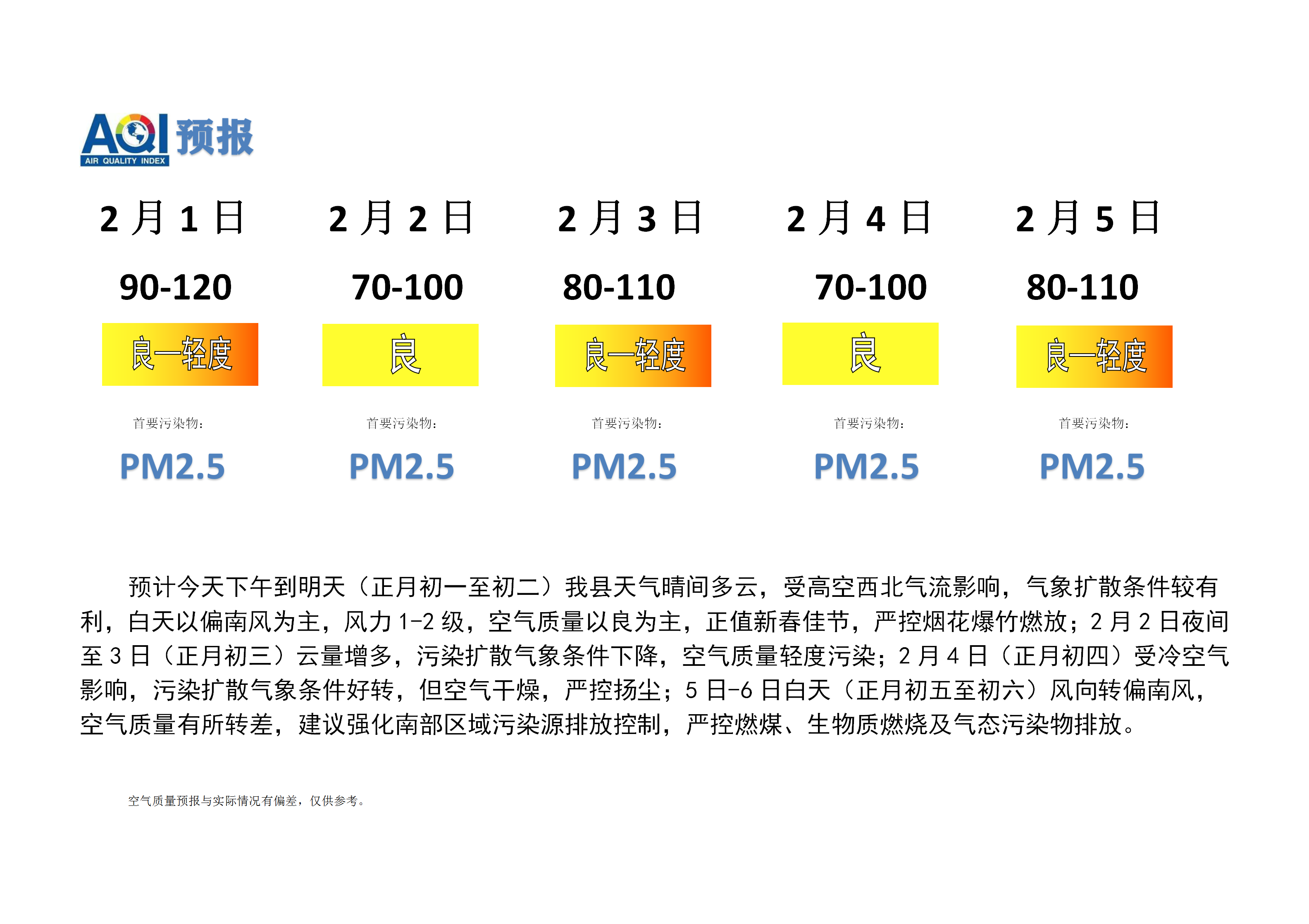 宁晋县空气质量预报_01.png