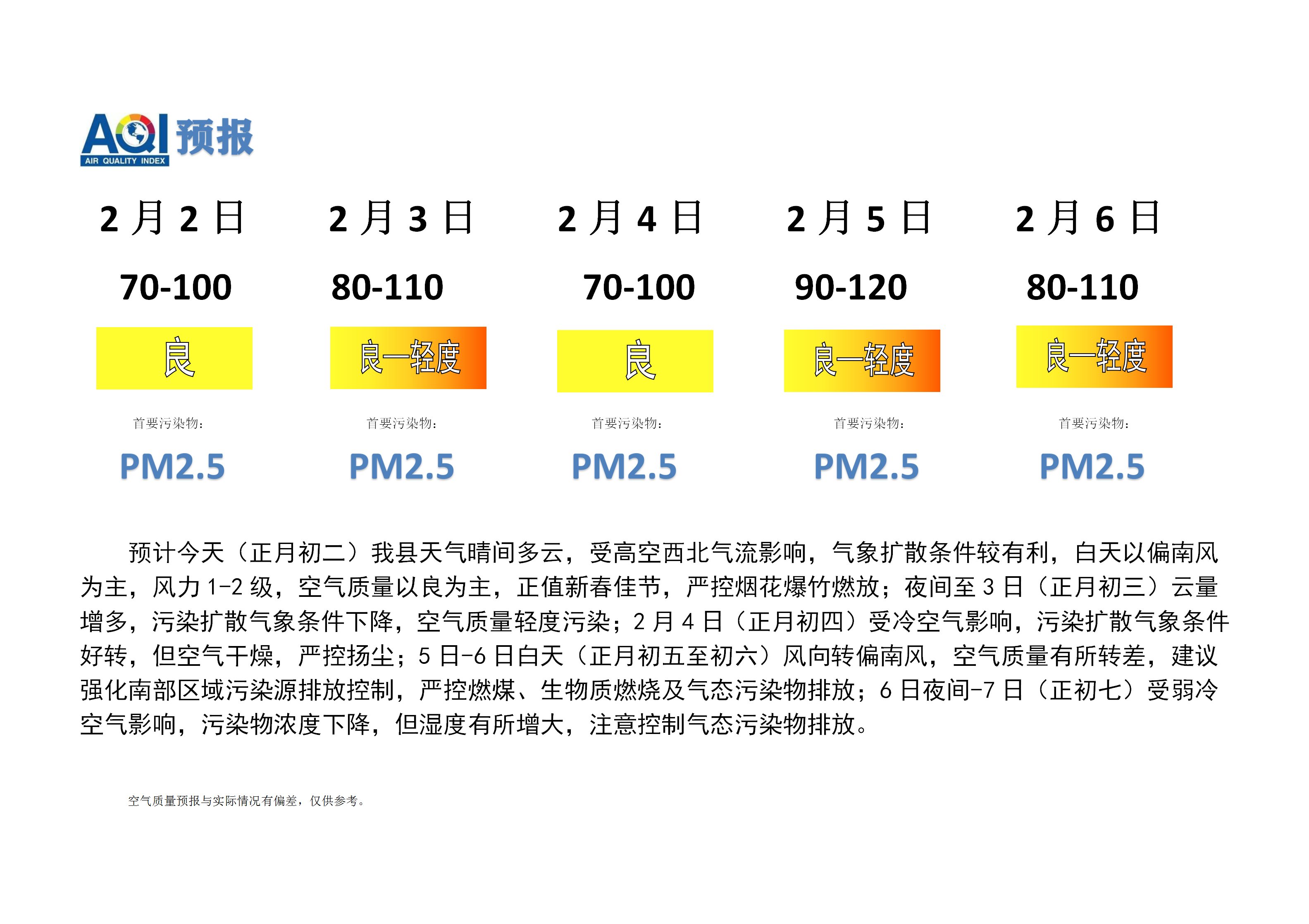 宁晋县空气质量预报_01.png