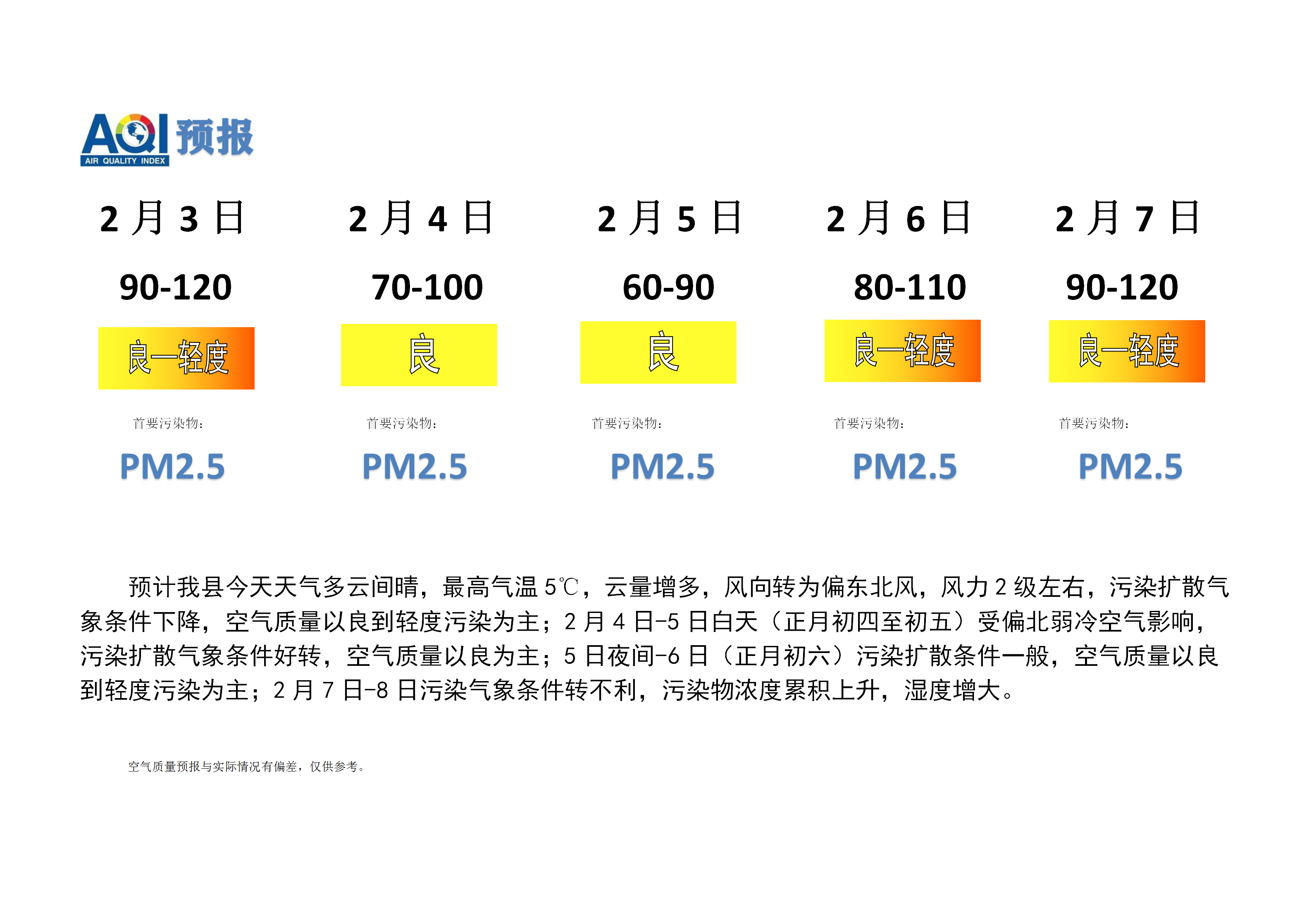 宁晋县空气质量预报_01.png