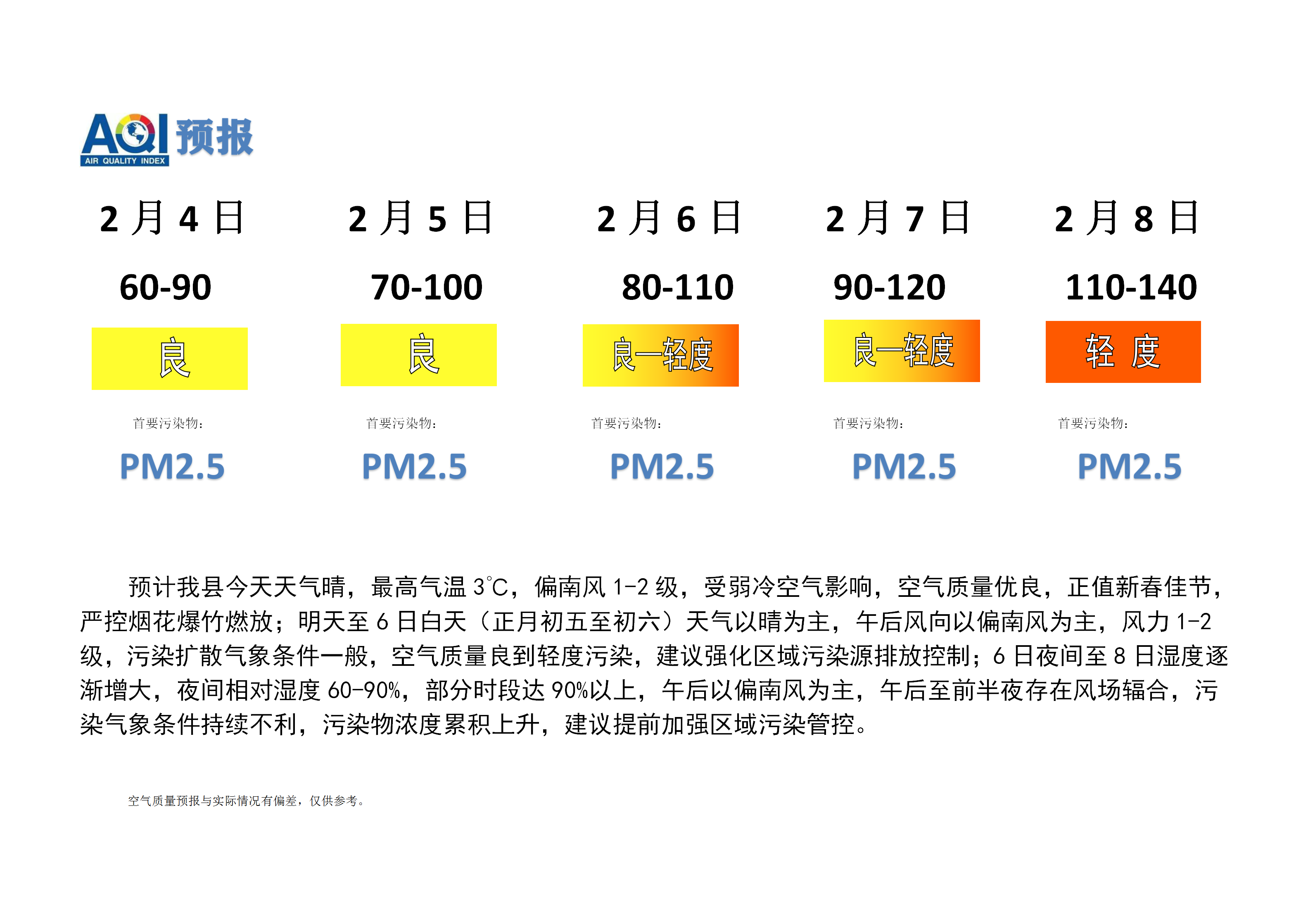 宁晋县空气质量预报_01.png