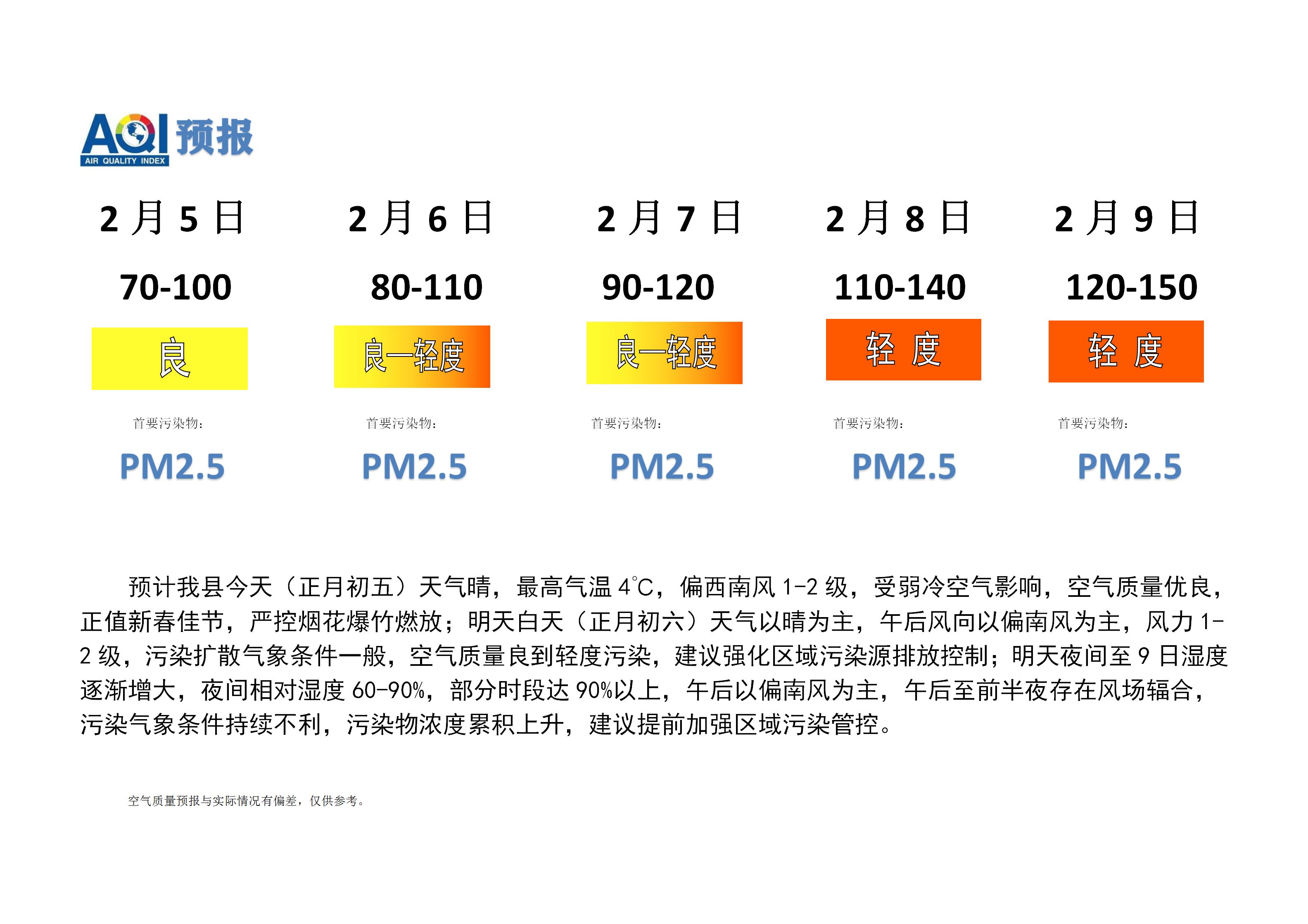 宁晋县空气质量预报_01.png