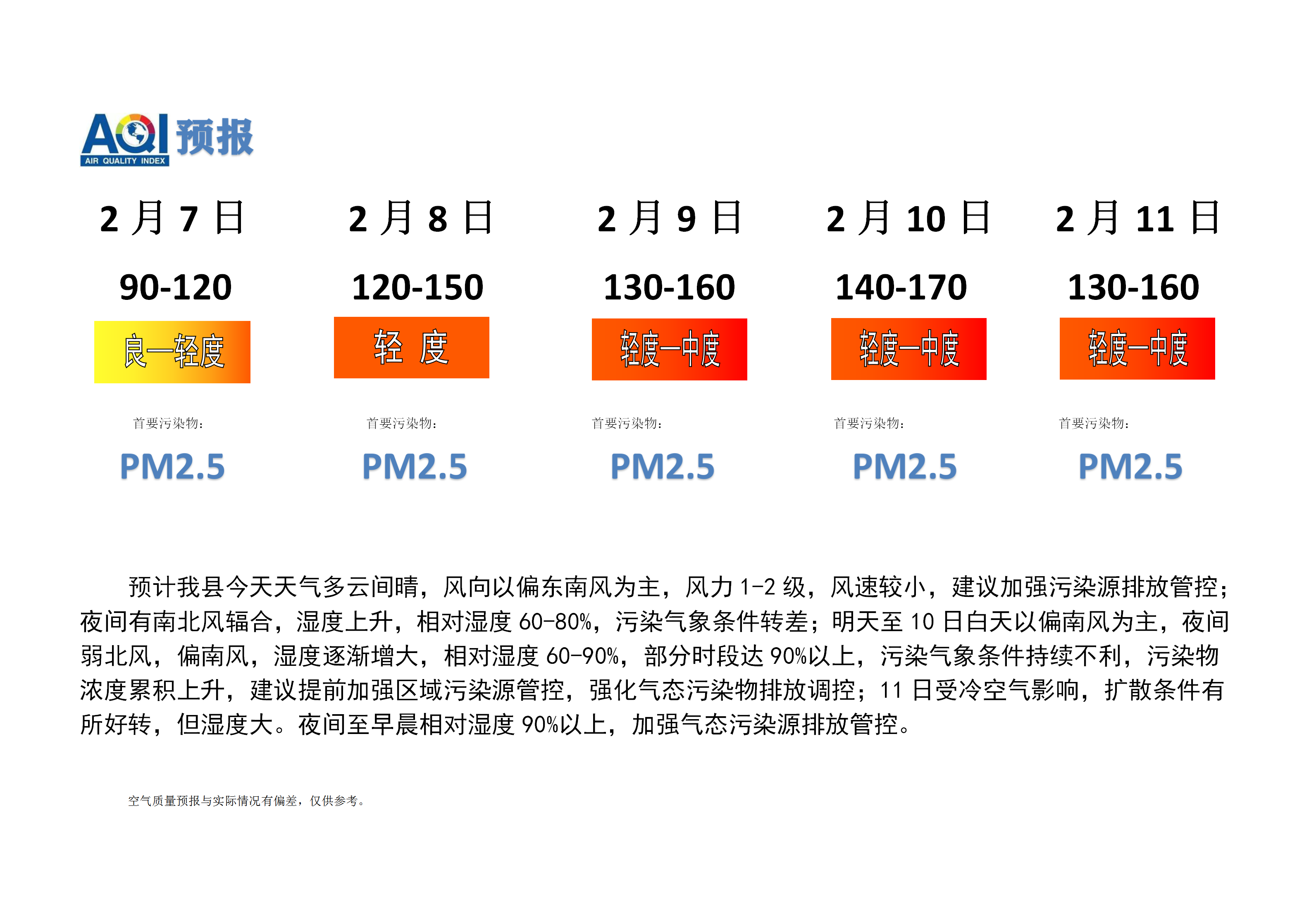 宁晋县空气质量预报_01.png