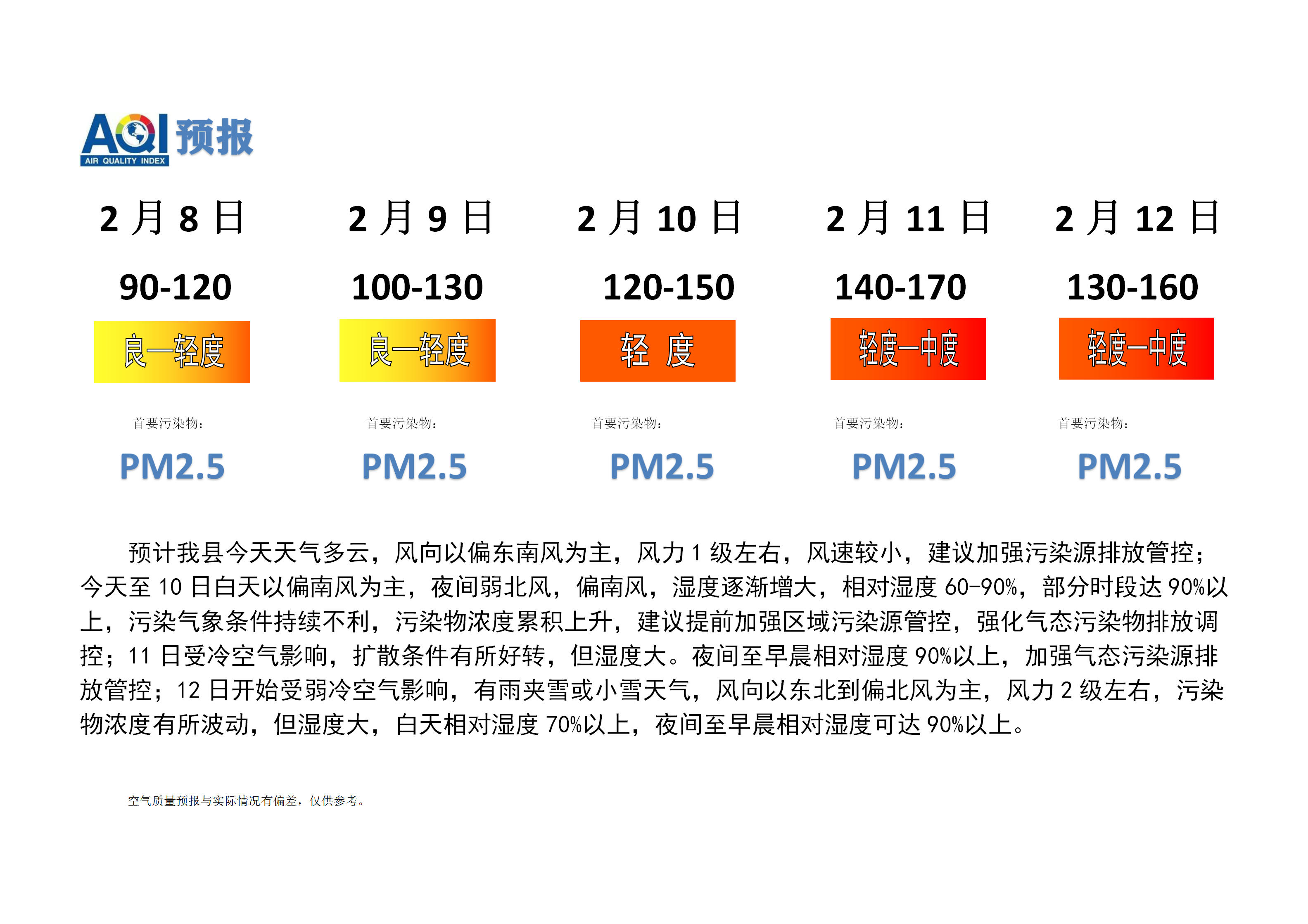 宁晋县空气质量预报_01.png