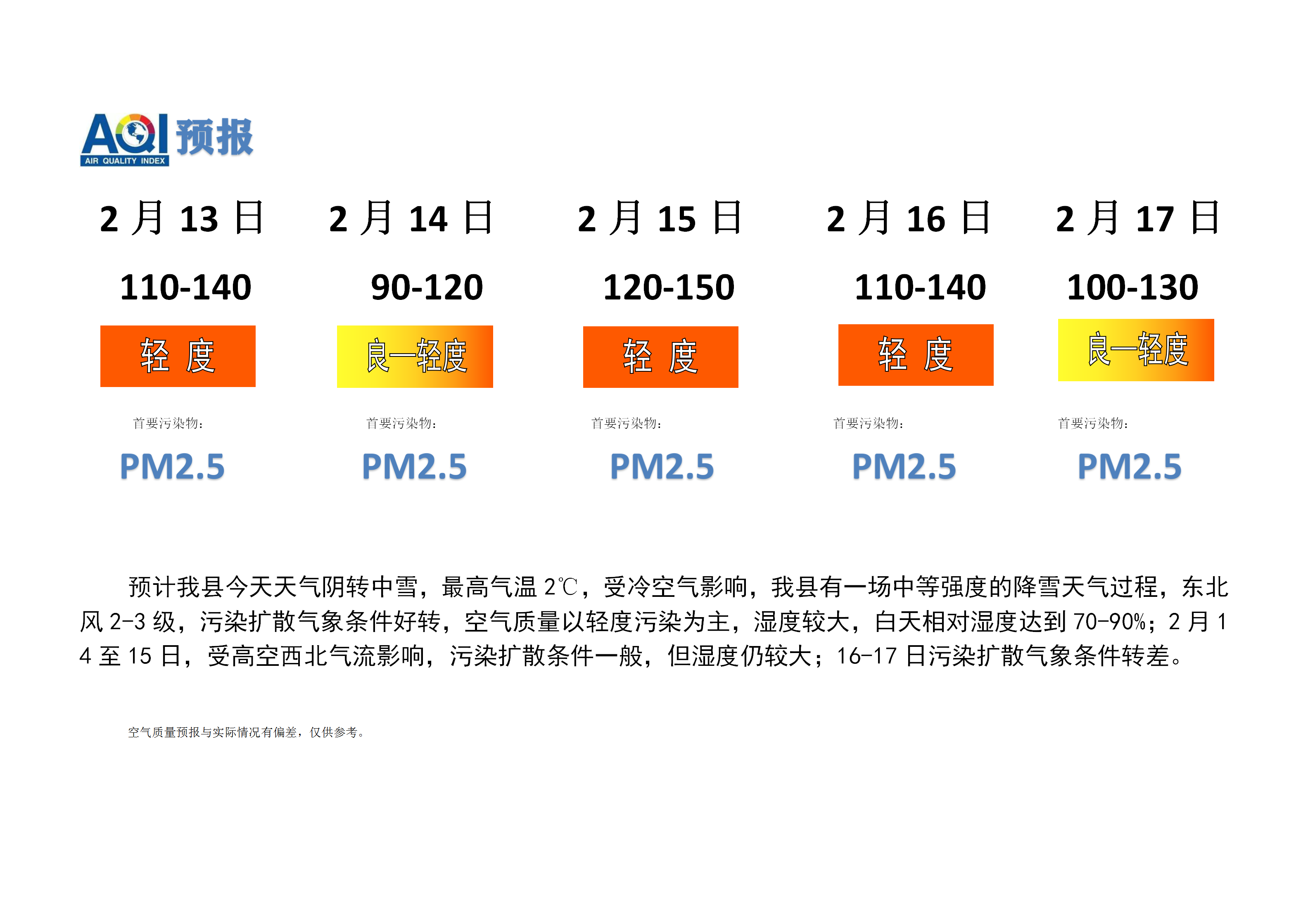 宁晋县空气质量预报_01.png