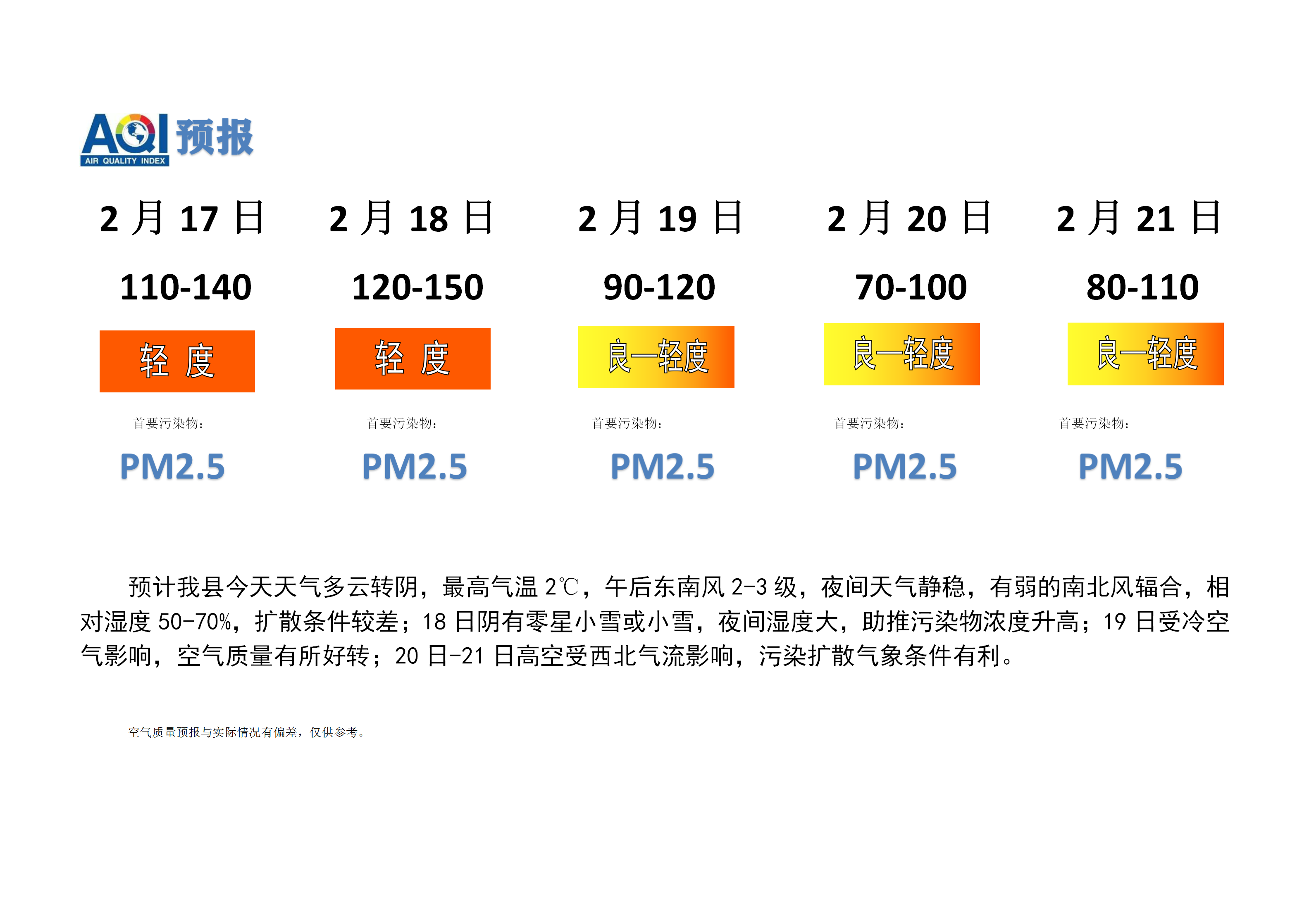 宁晋县空气质量预报_01.png