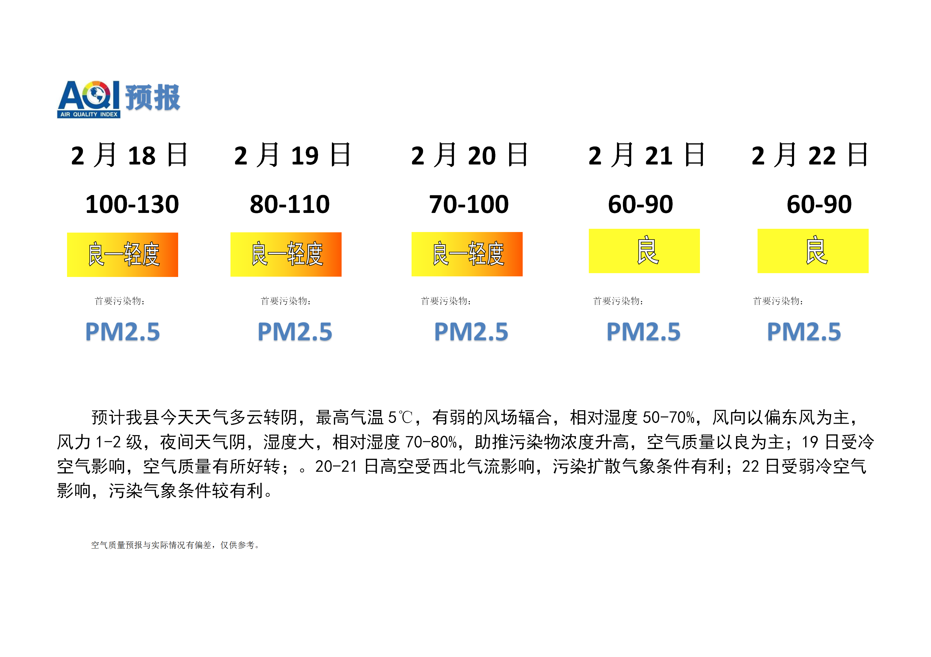 宁晋县空气质量预报_01.png