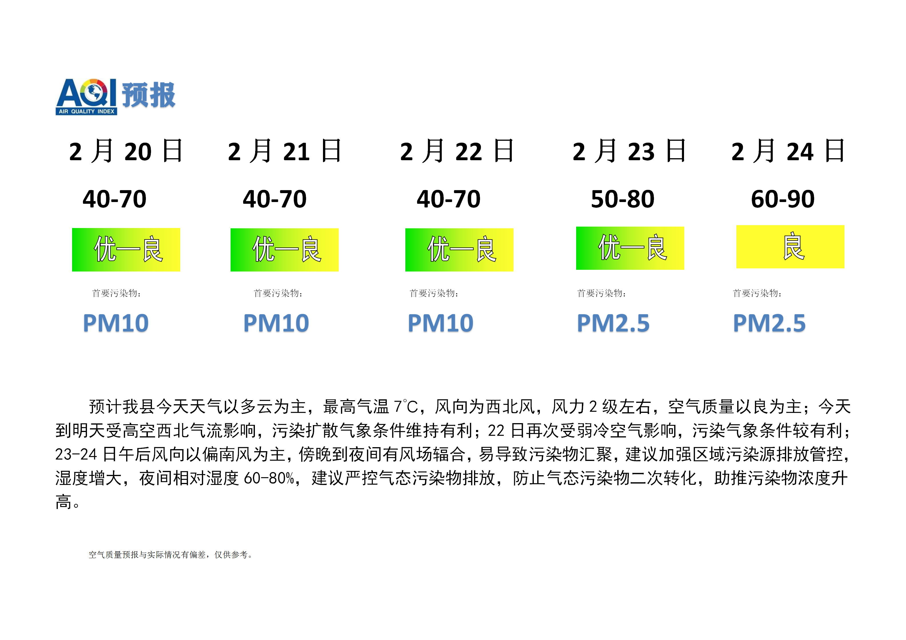 宁晋县空气质量预报_01.png