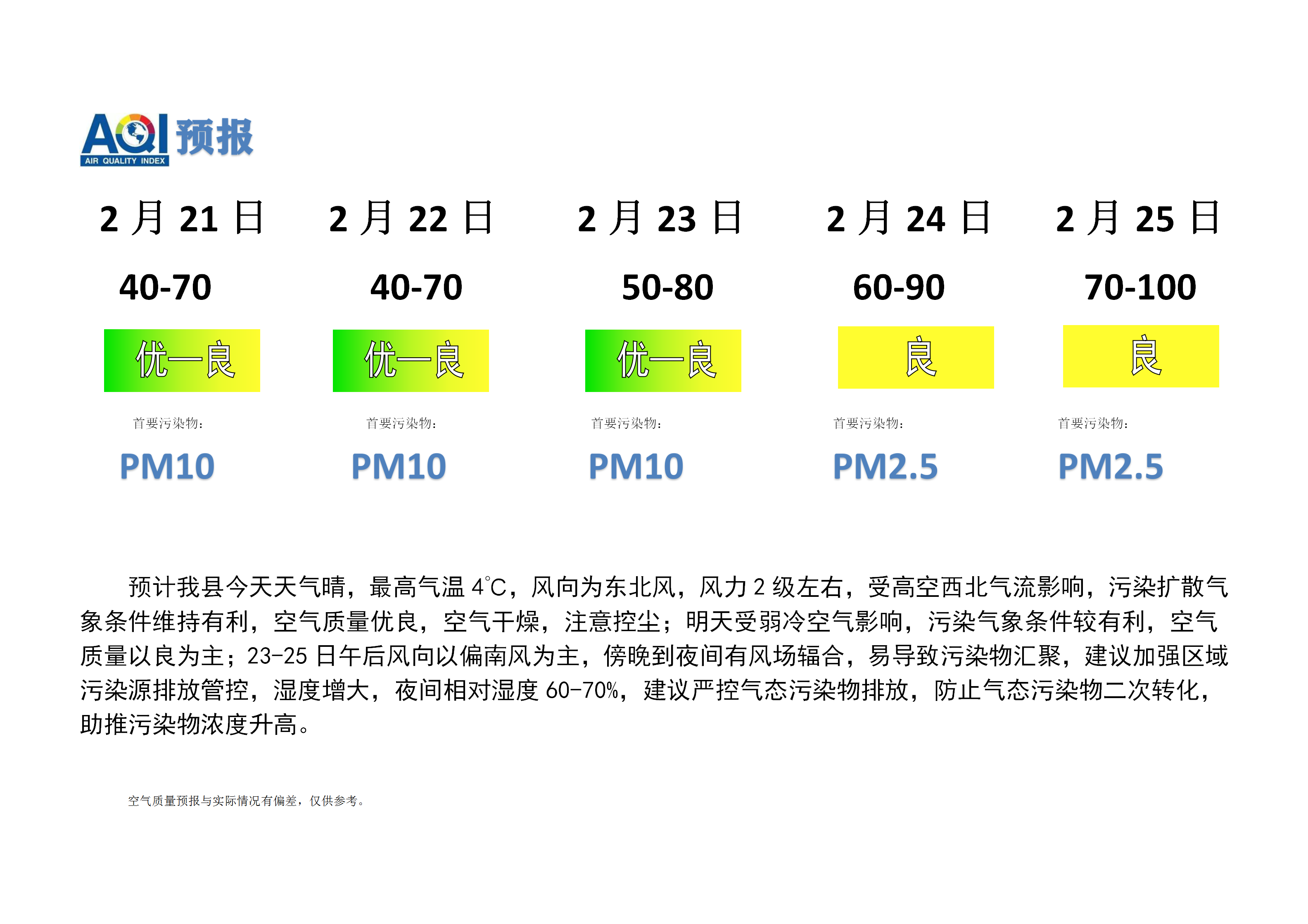 宁晋县空气质量预报_01.png