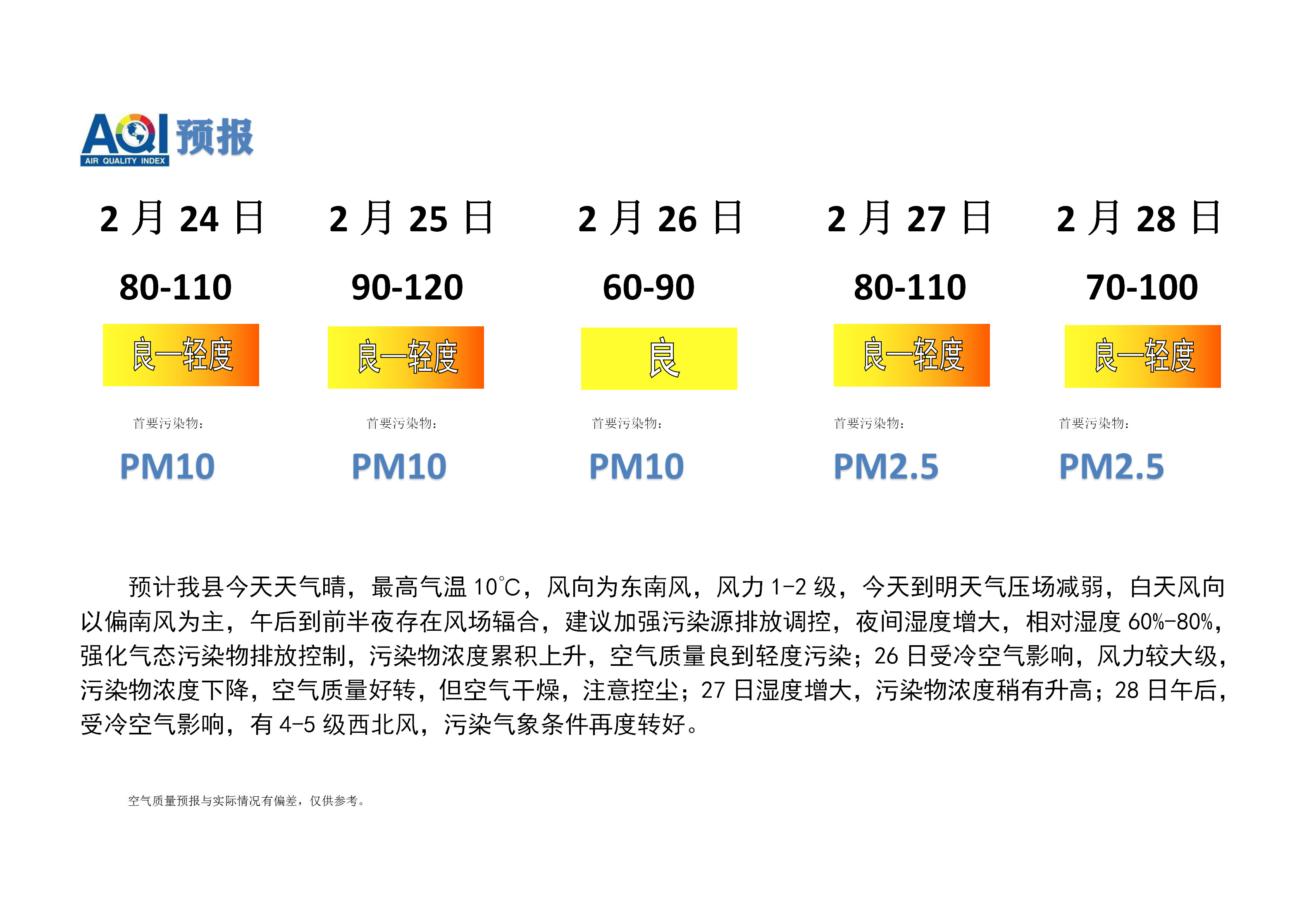 宁晋县空气质量预报_01.png