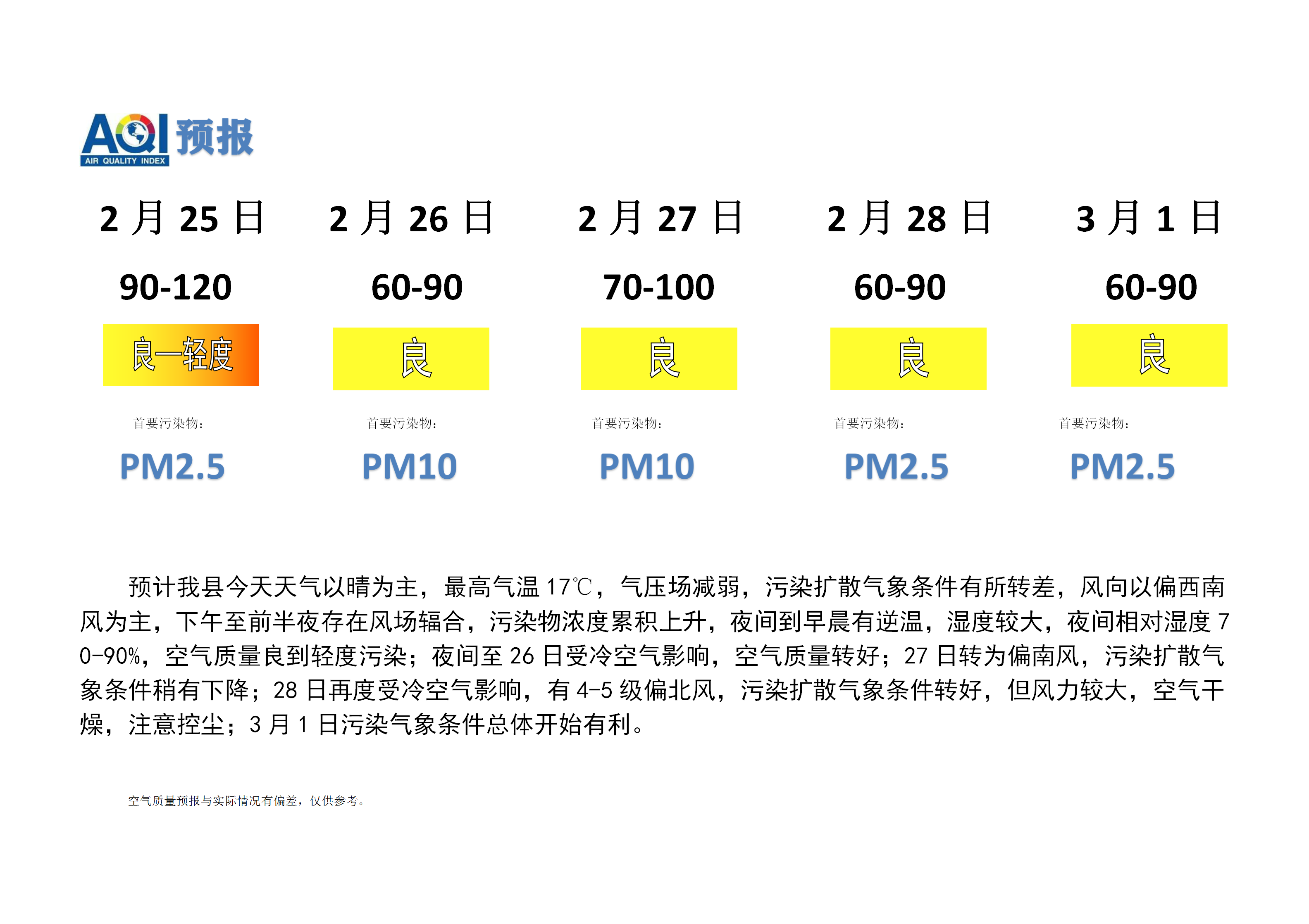 宁晋县空气质量预报_01.png