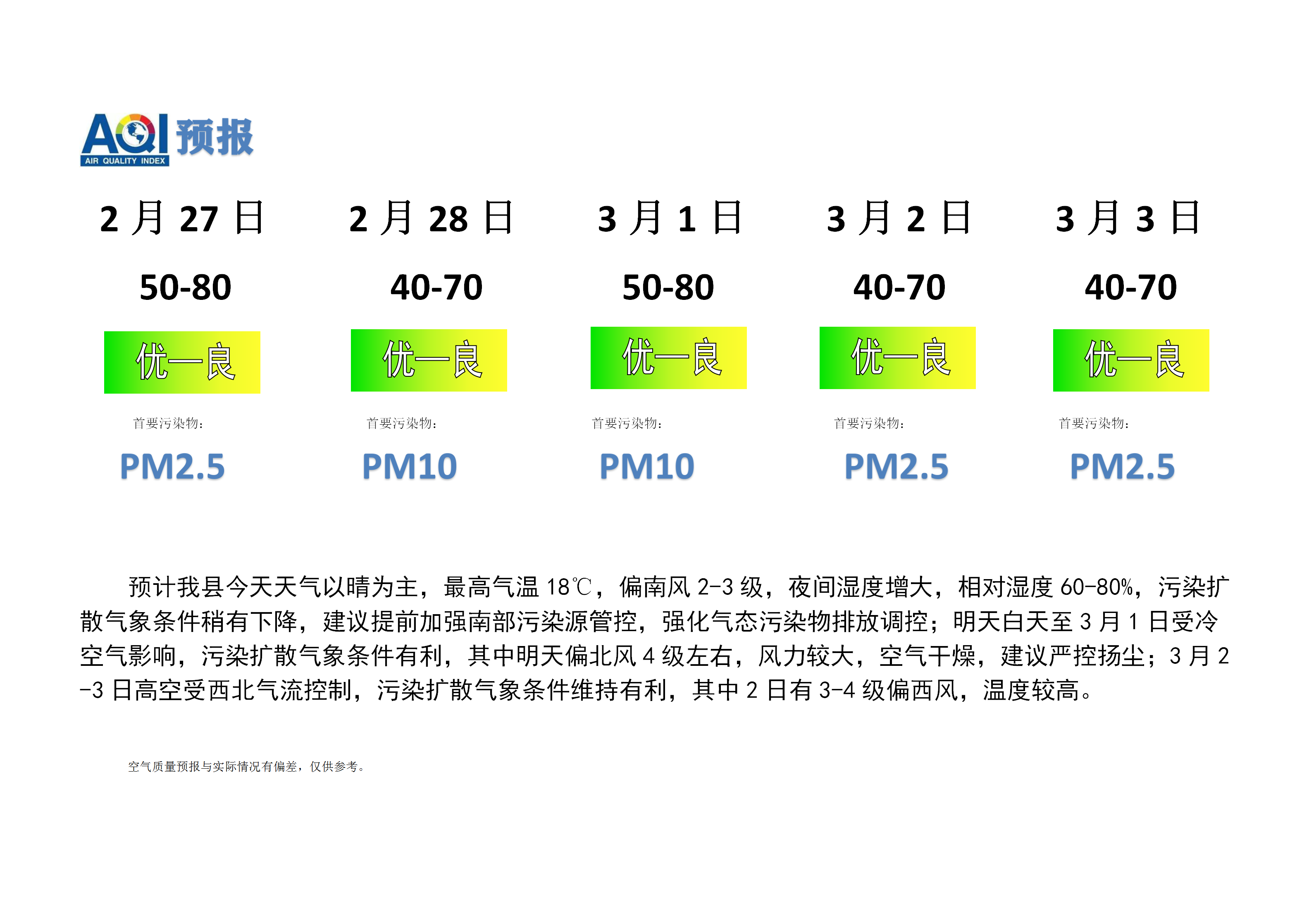 宁晋县空气质量预报_01.png