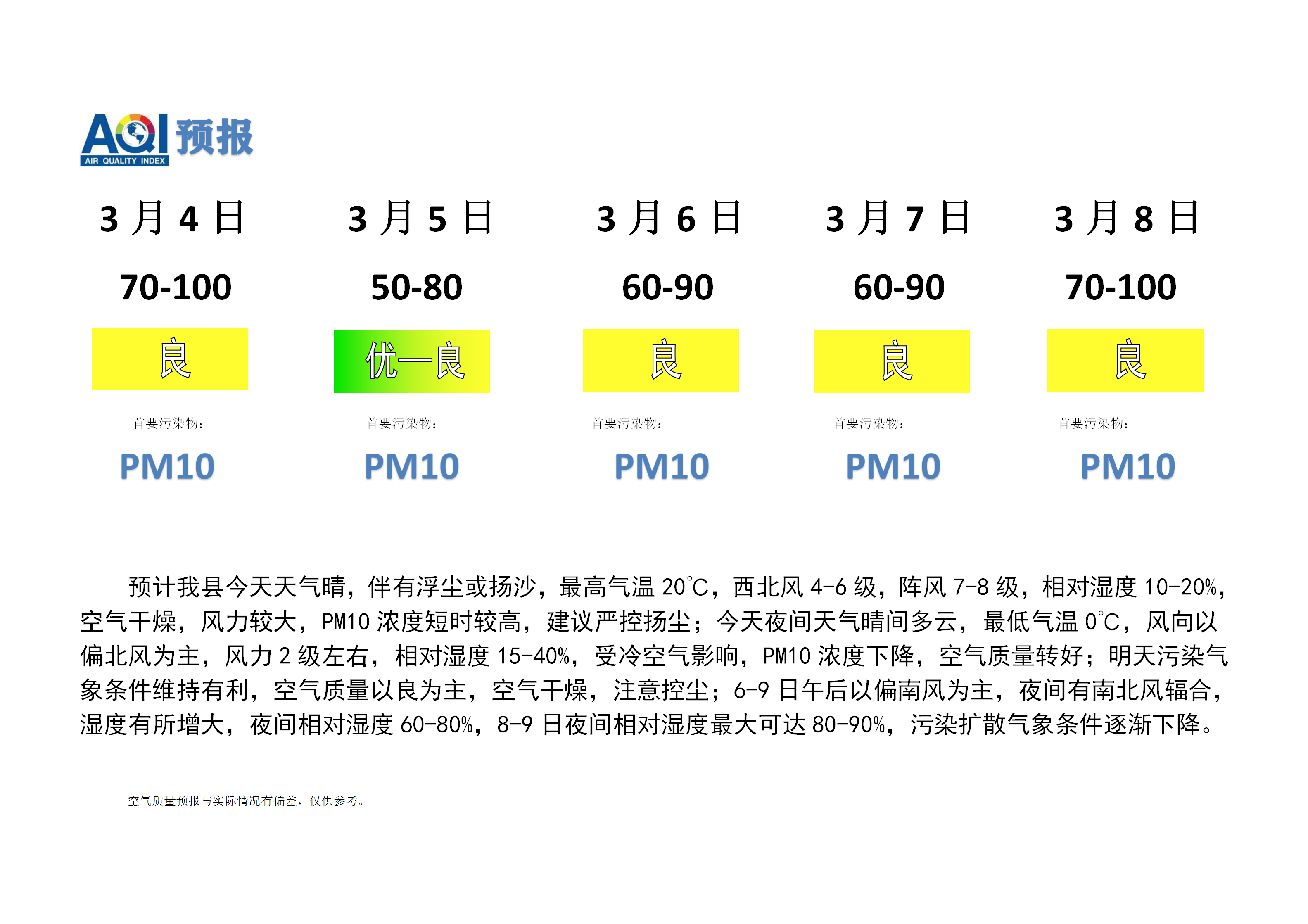 宁晋县空气质量预报_01.png