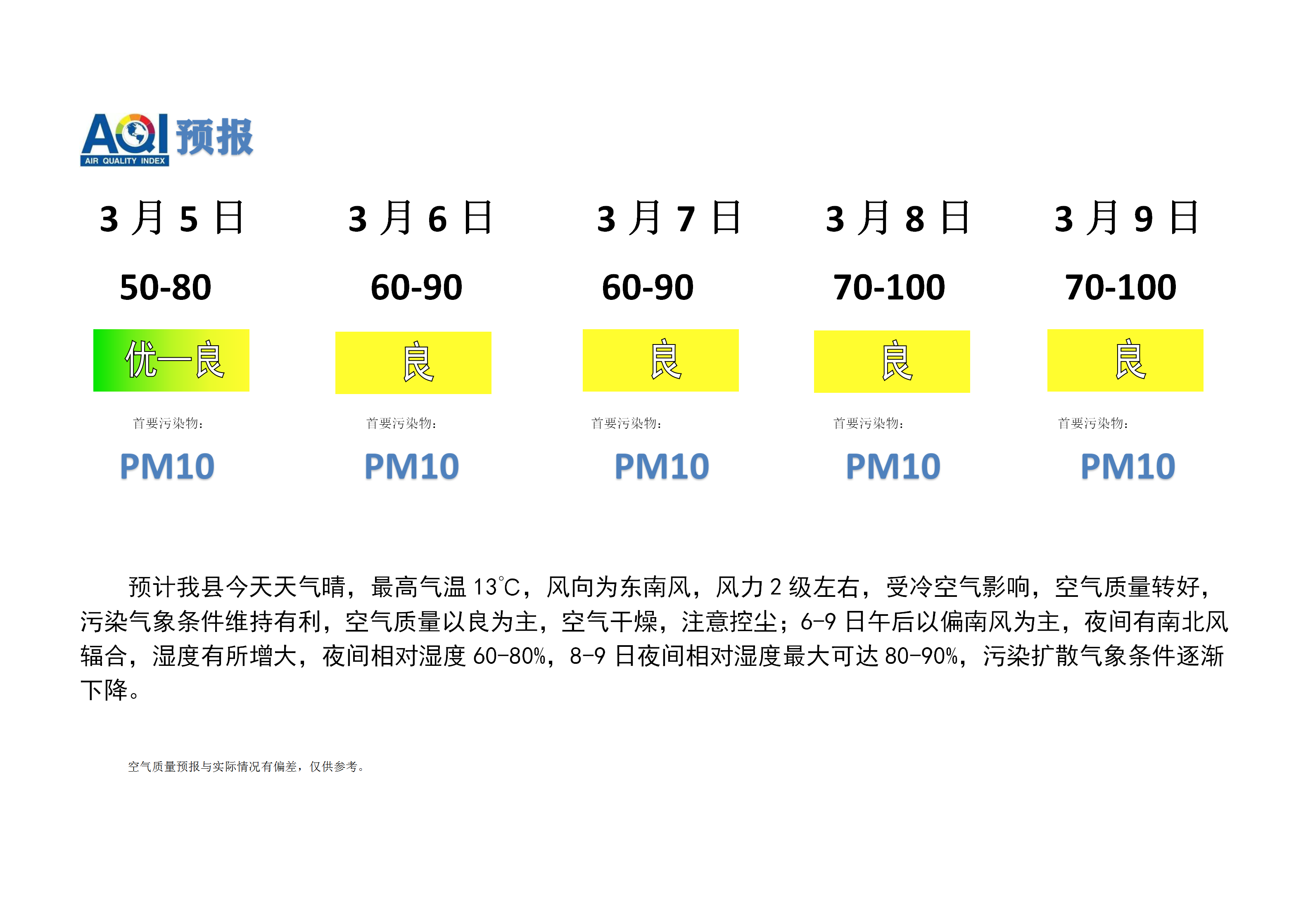 宁晋县空气质量预报_01.png